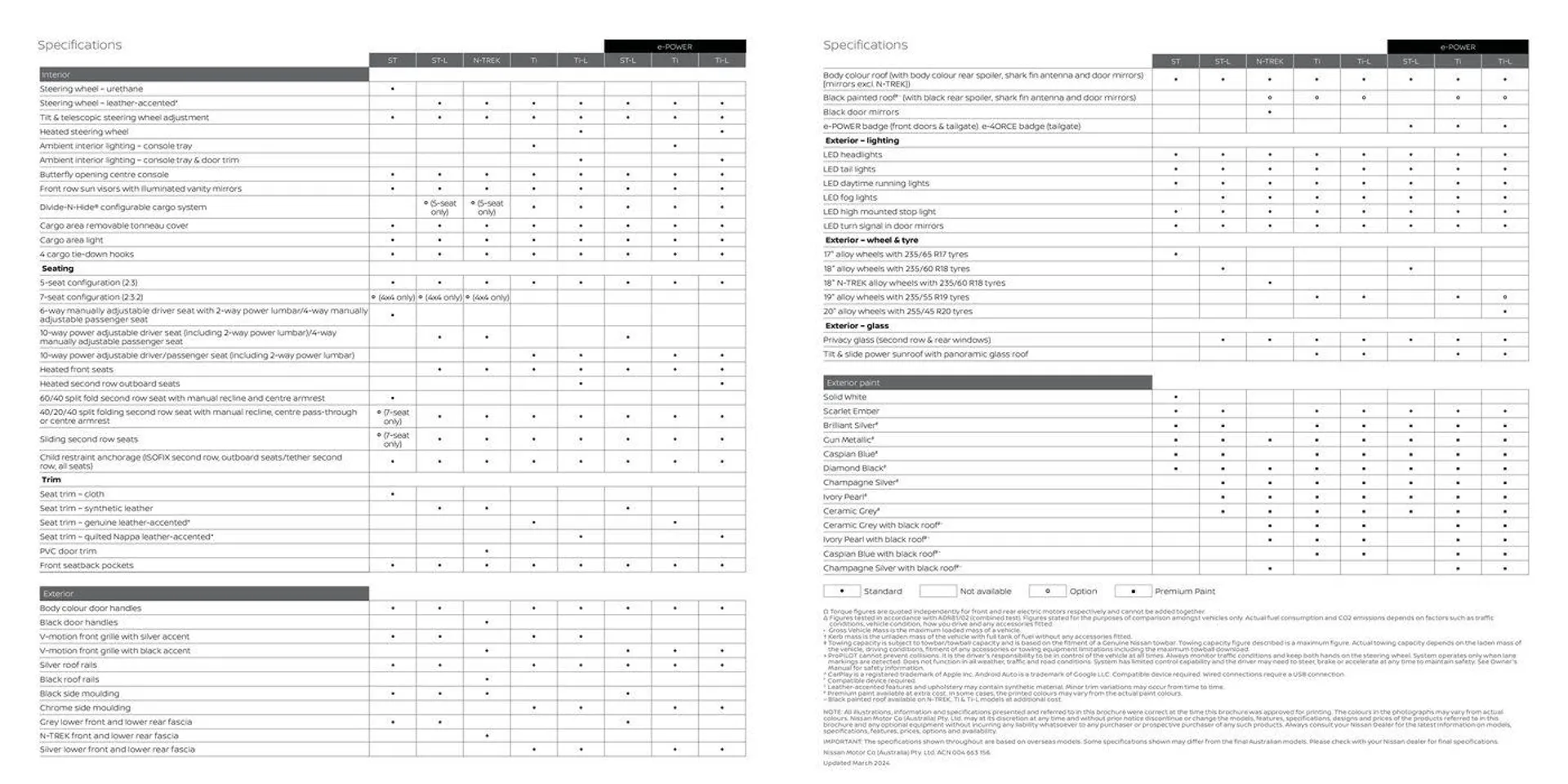 Nissan X-Trail - Catalogue valid from 4 April to 31 December 2024 - page 16