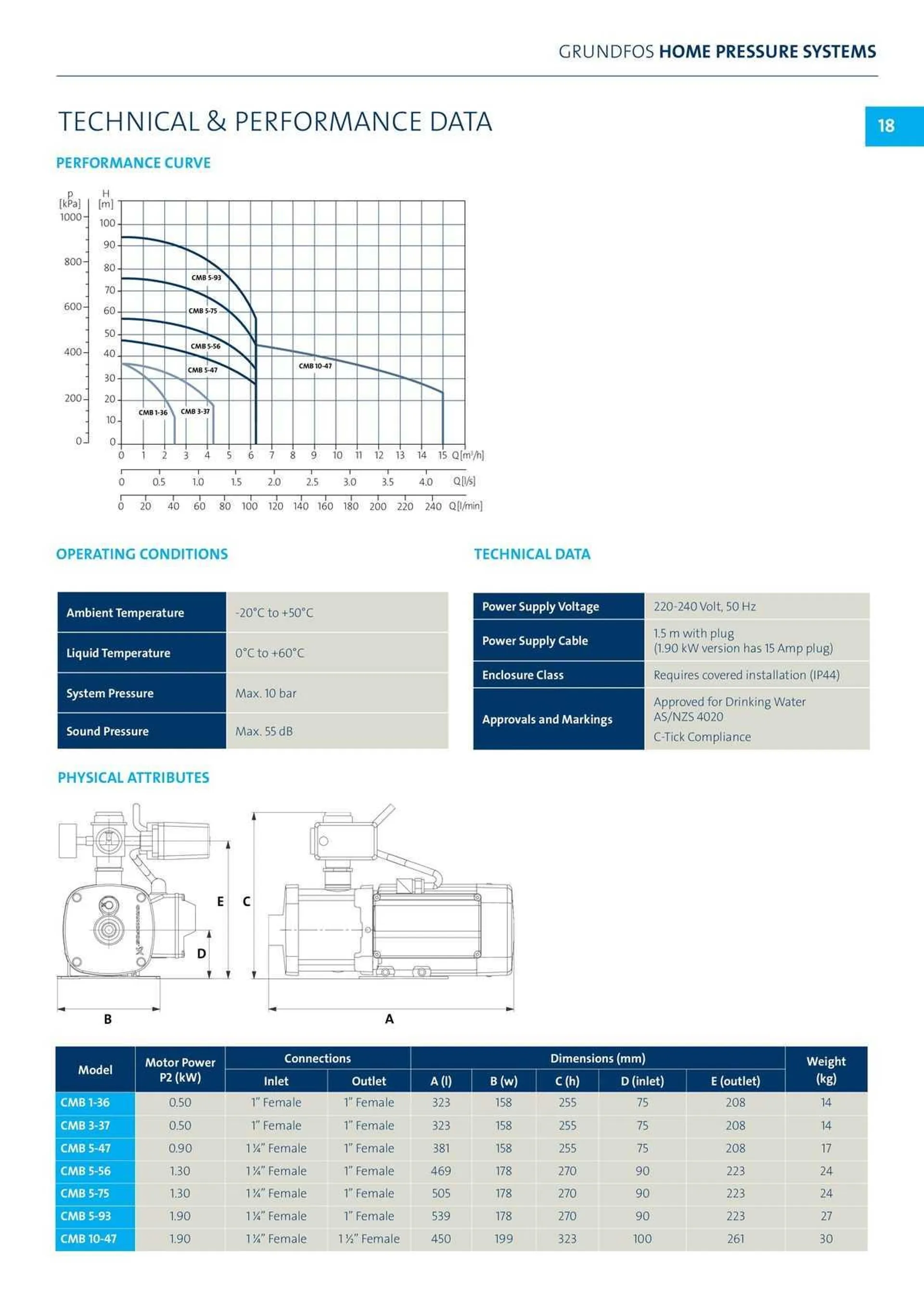 Reece Catalogue - Catalogue valid from 22 January to 31 December 2024 - page 15