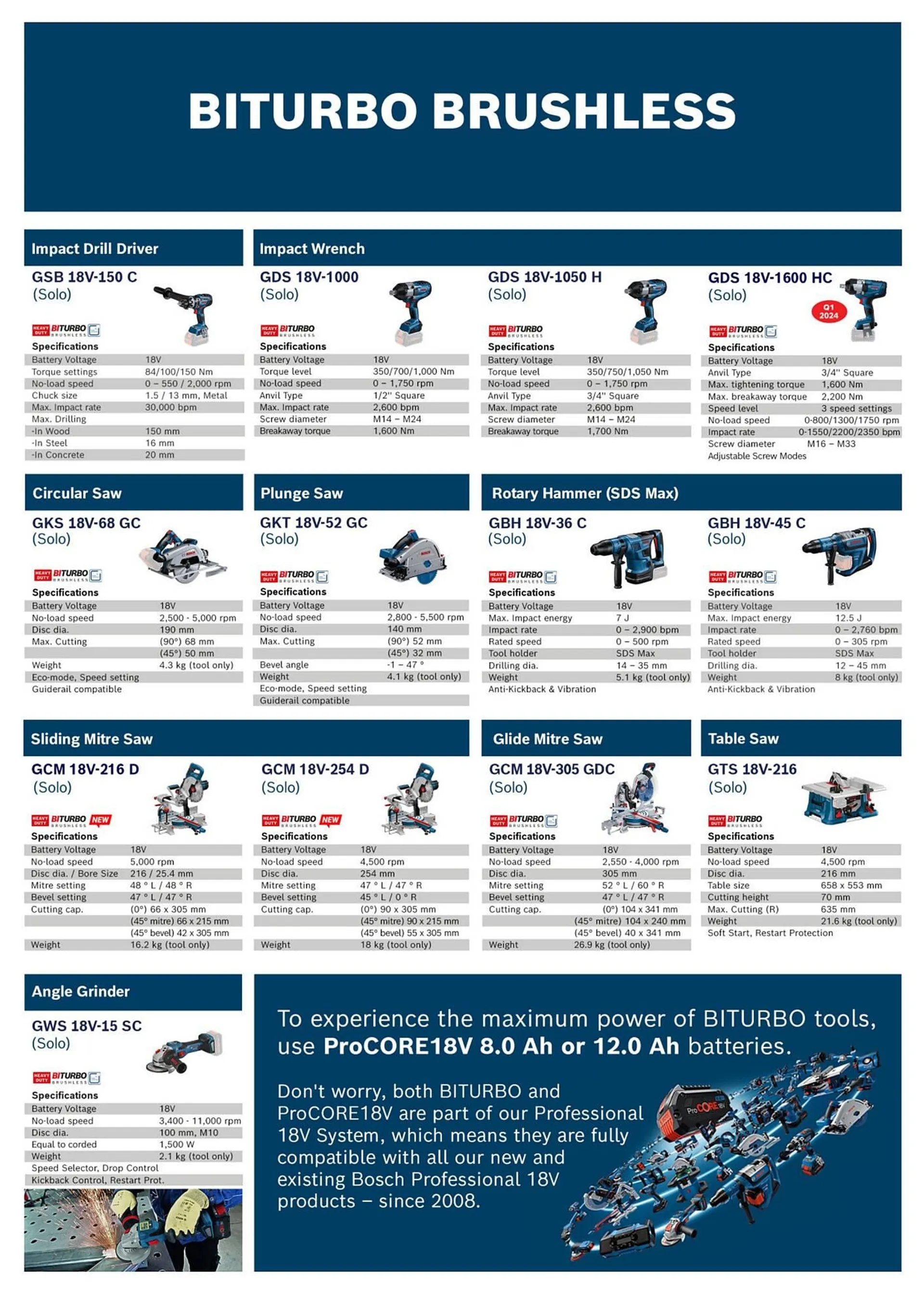 Bosch catalogue - 18