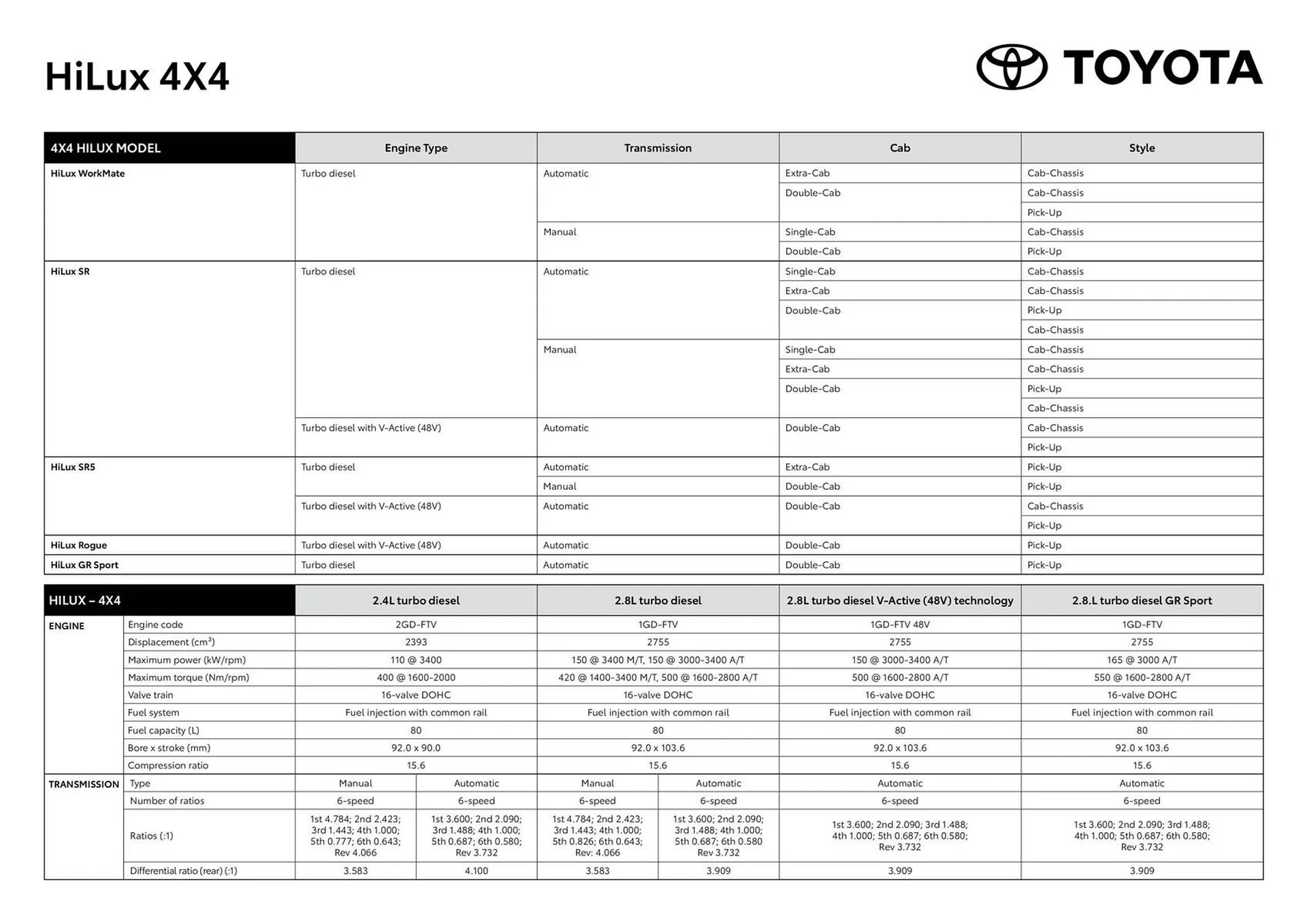 Toyota catalogue - 8