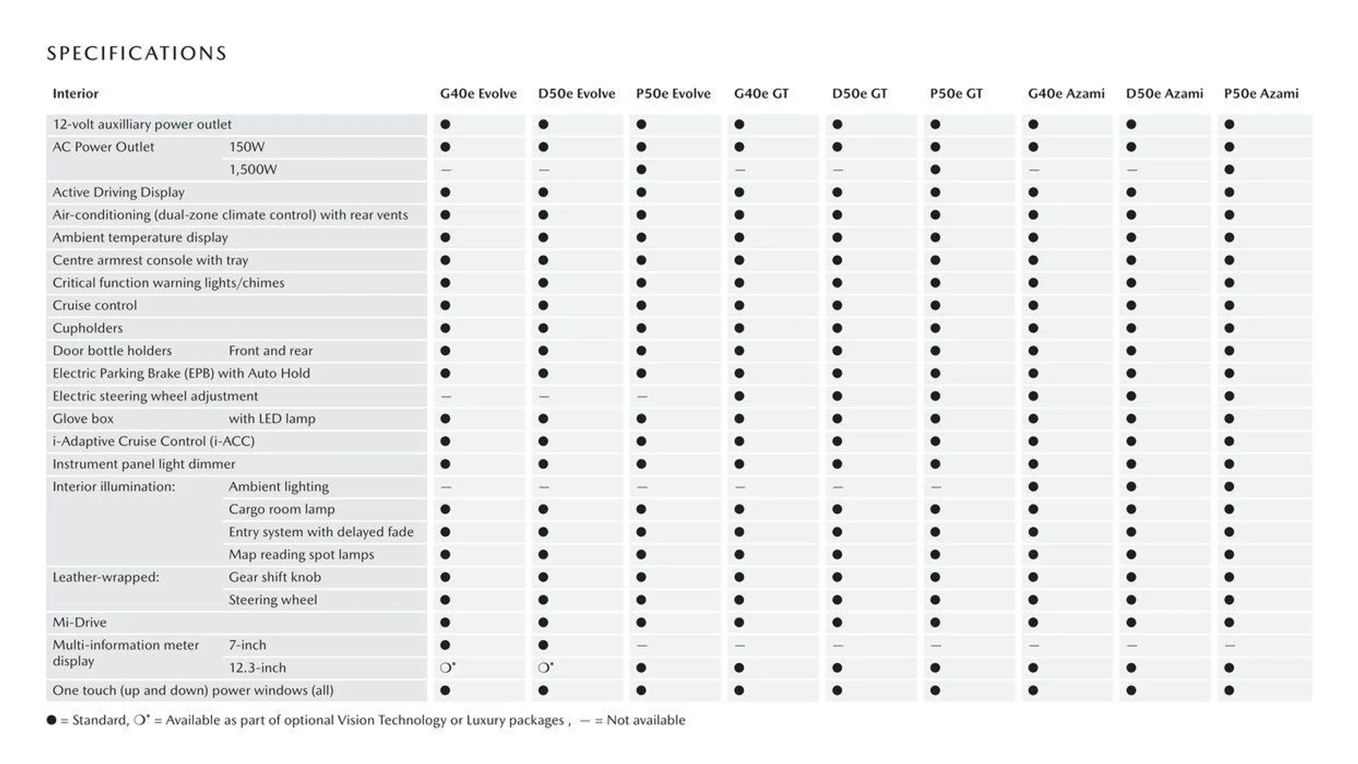 CX - 60 - Catalogue valid from 11 September to 11 September 2025 - page 14