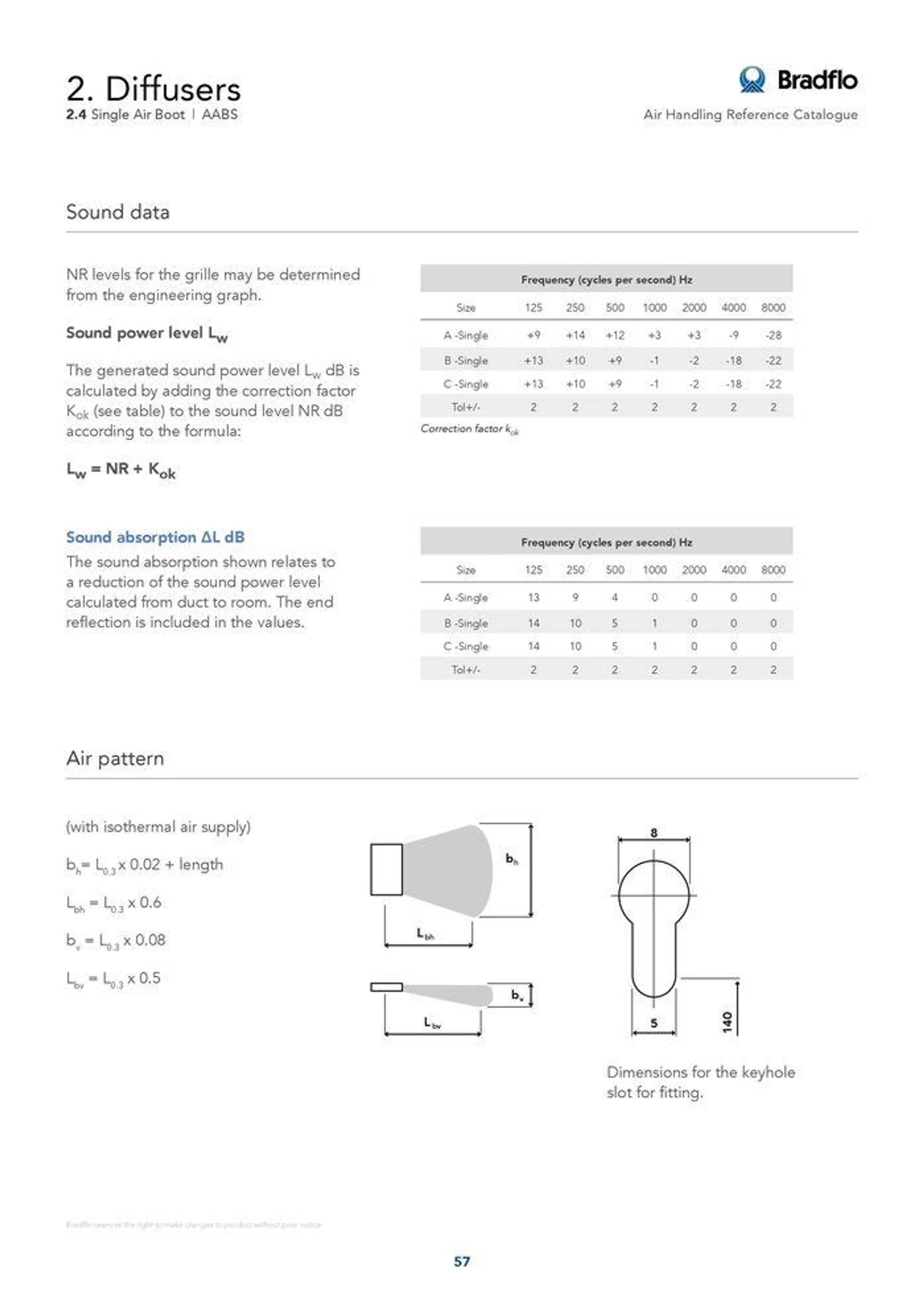 Bradflo - Catalogue valid from 24 May to 24 May 2025 - page 57