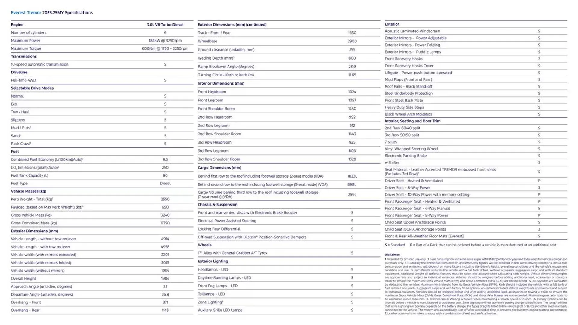 Everest Tremor - Catalogue valid from 7 January to 7 January 2026 - page 8