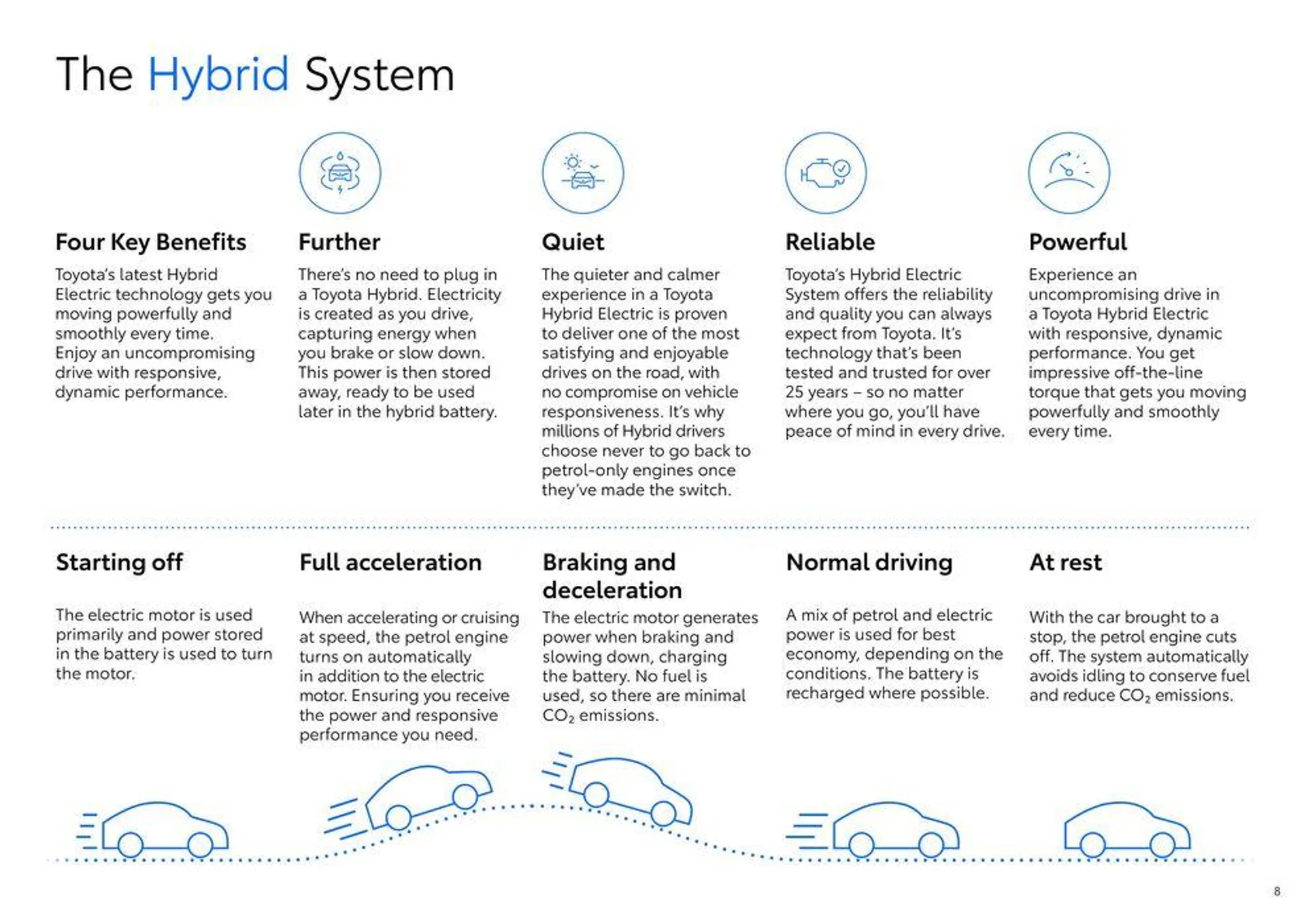 Toyota Kluger Hybrid - 8