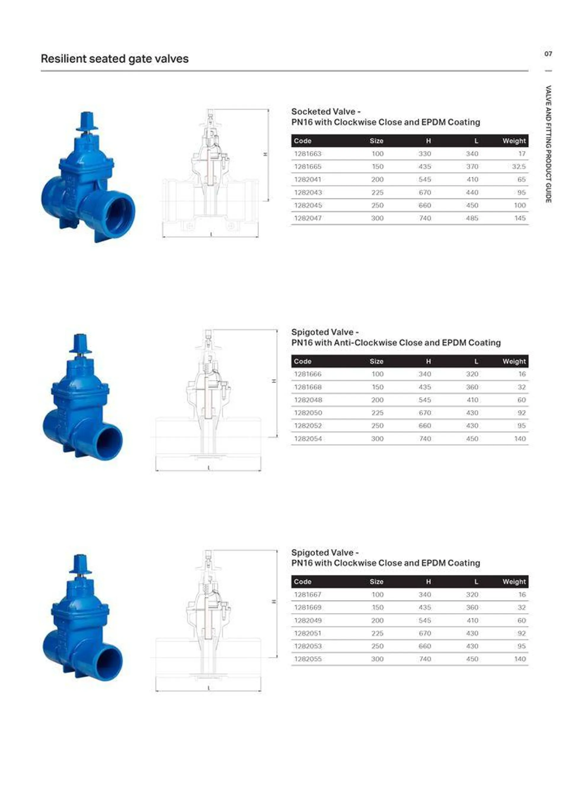 Valve and Fitting Product Guide - Catalogue valid from 24 May to 24 May 2025 - page 7