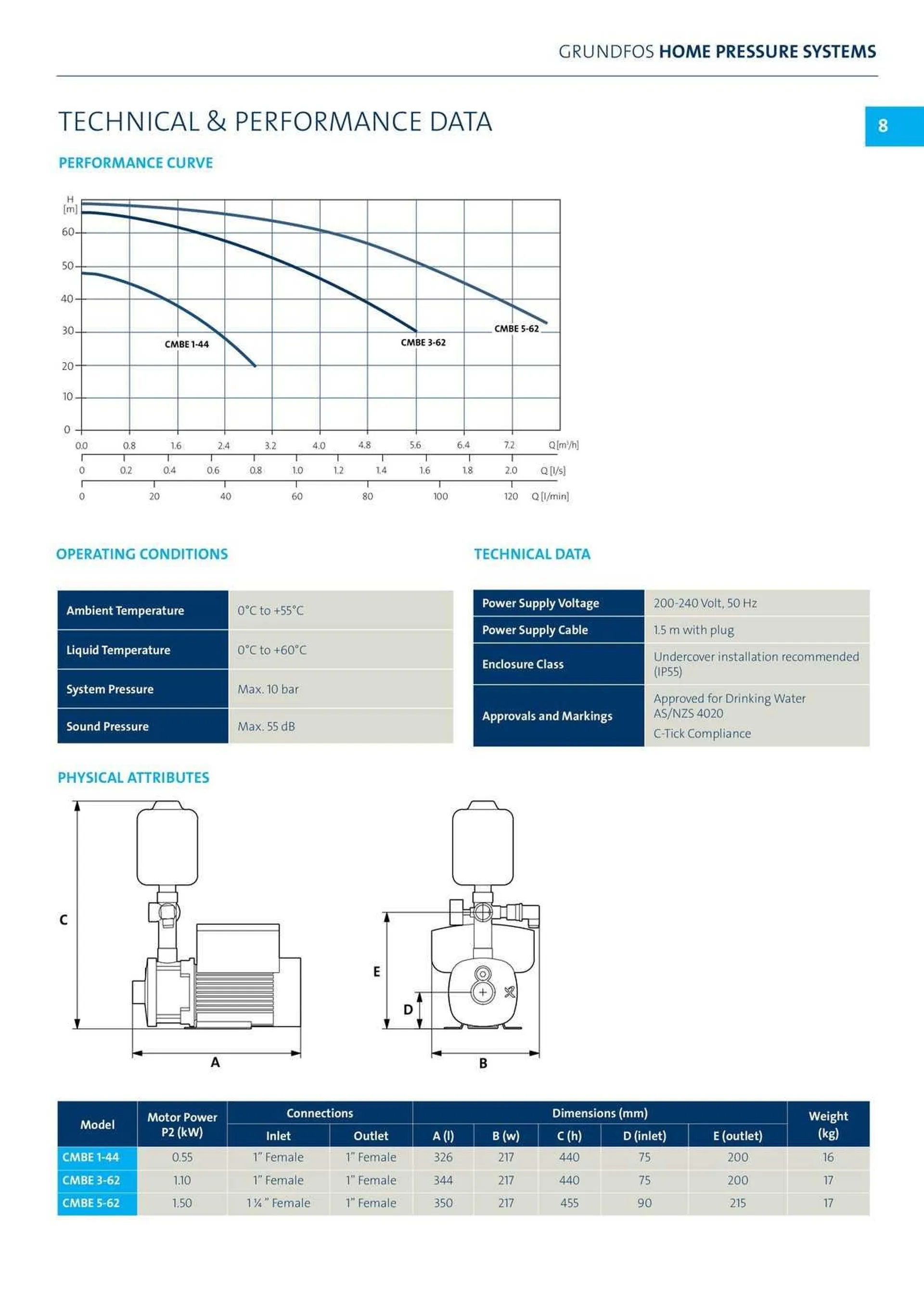 Reece Catalogue - Catalogue valid from 22 January to 31 December 2024 - page 7