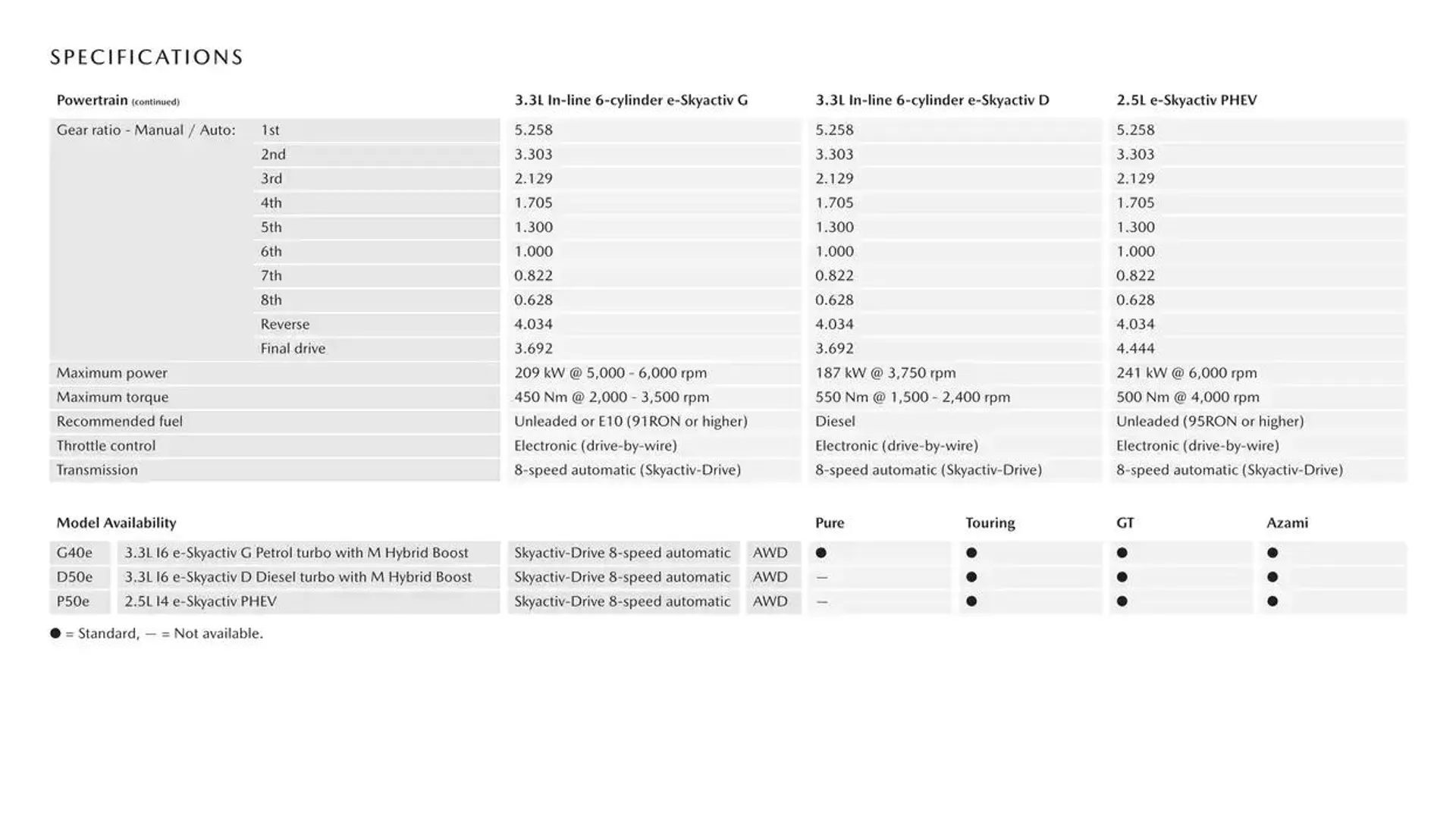 CX - 80 - Catalogue valid from 7 January to 7 January 2026 - page 9