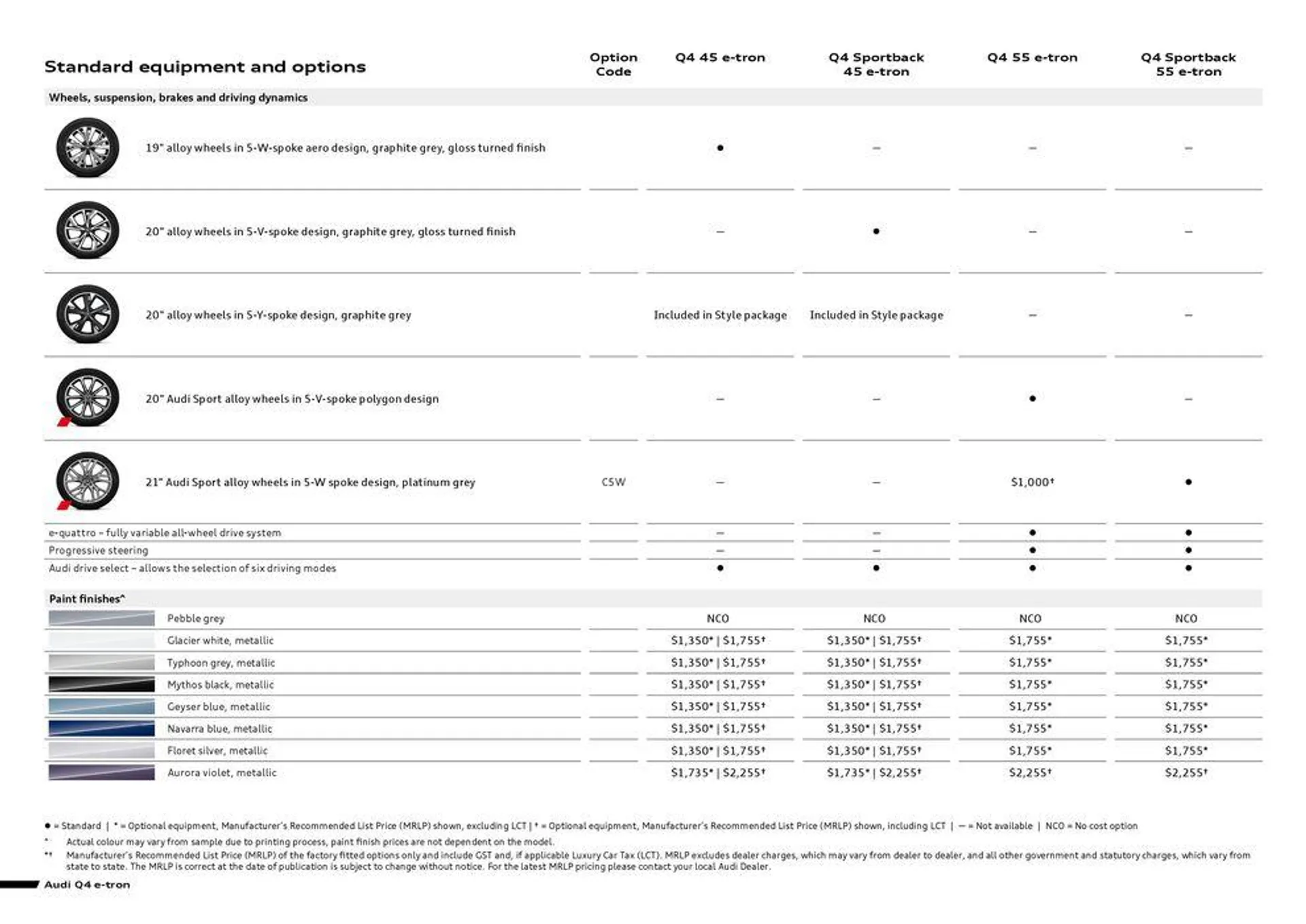 Q4 e-tron - Catalogue valid from 11 September to 11 September 2025 - page 4