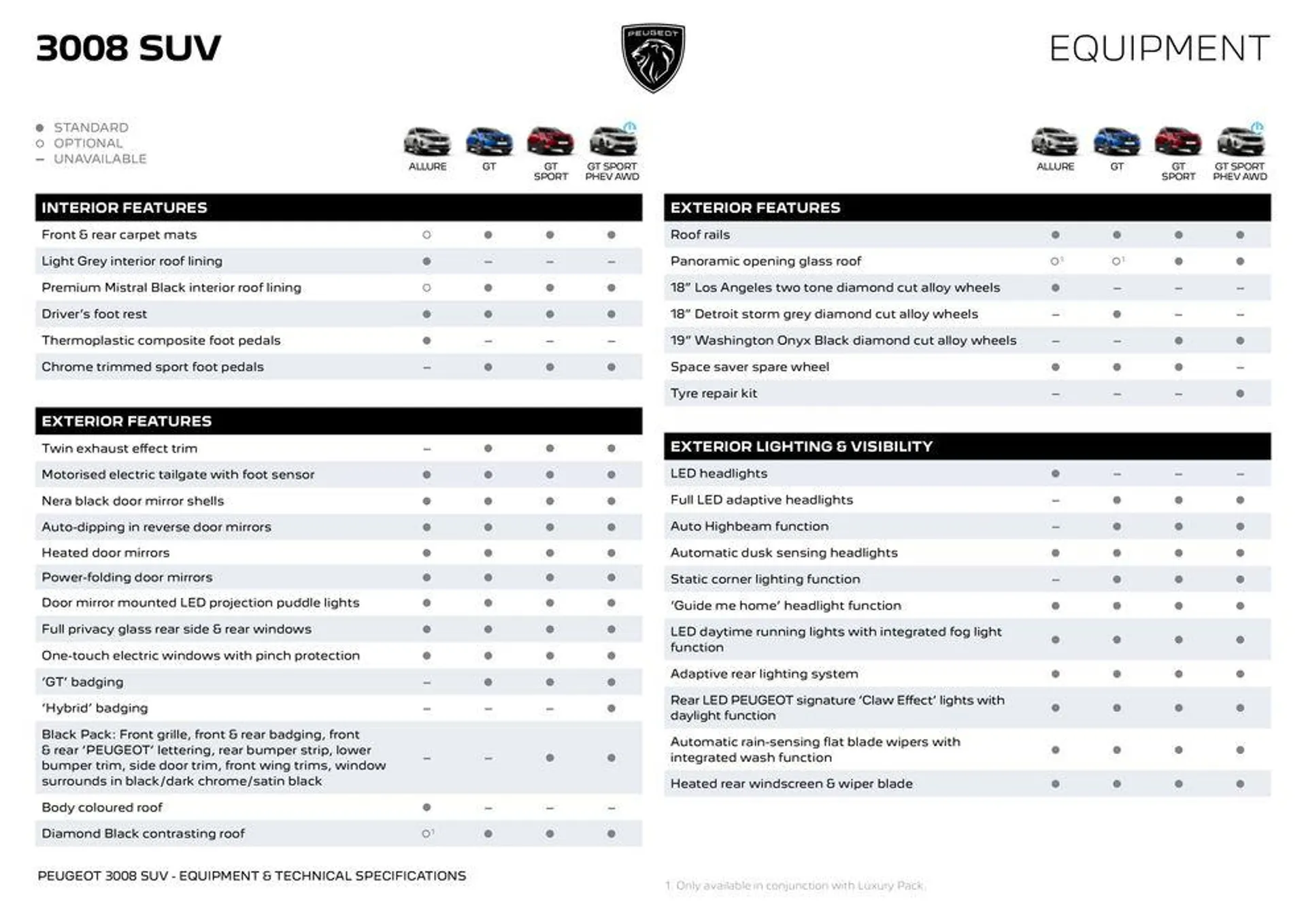 Peugeot 3008 Range - 11