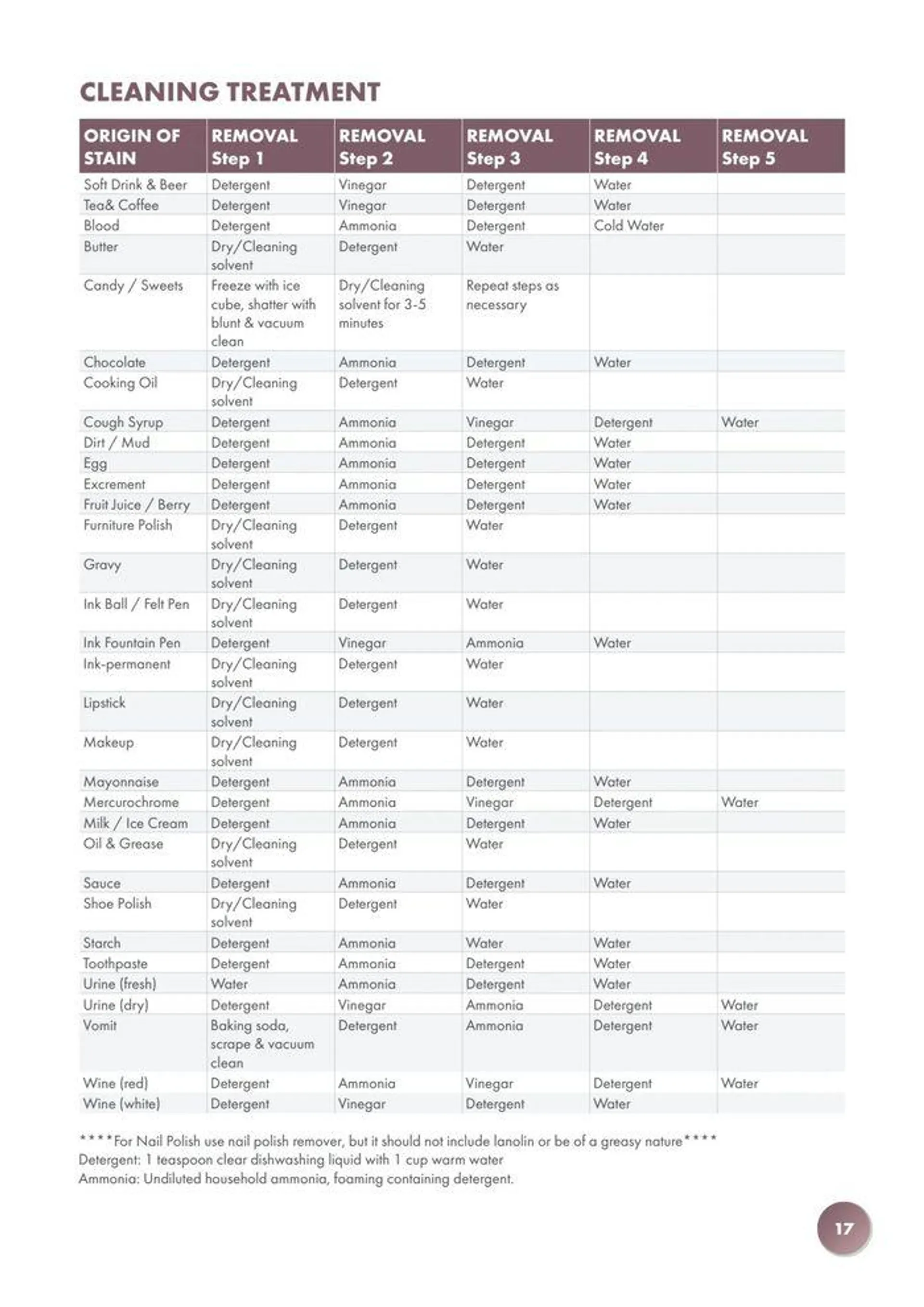 Wool Catalogue  - Catalogue valid from 1 July to 31 December 2024 - page 17