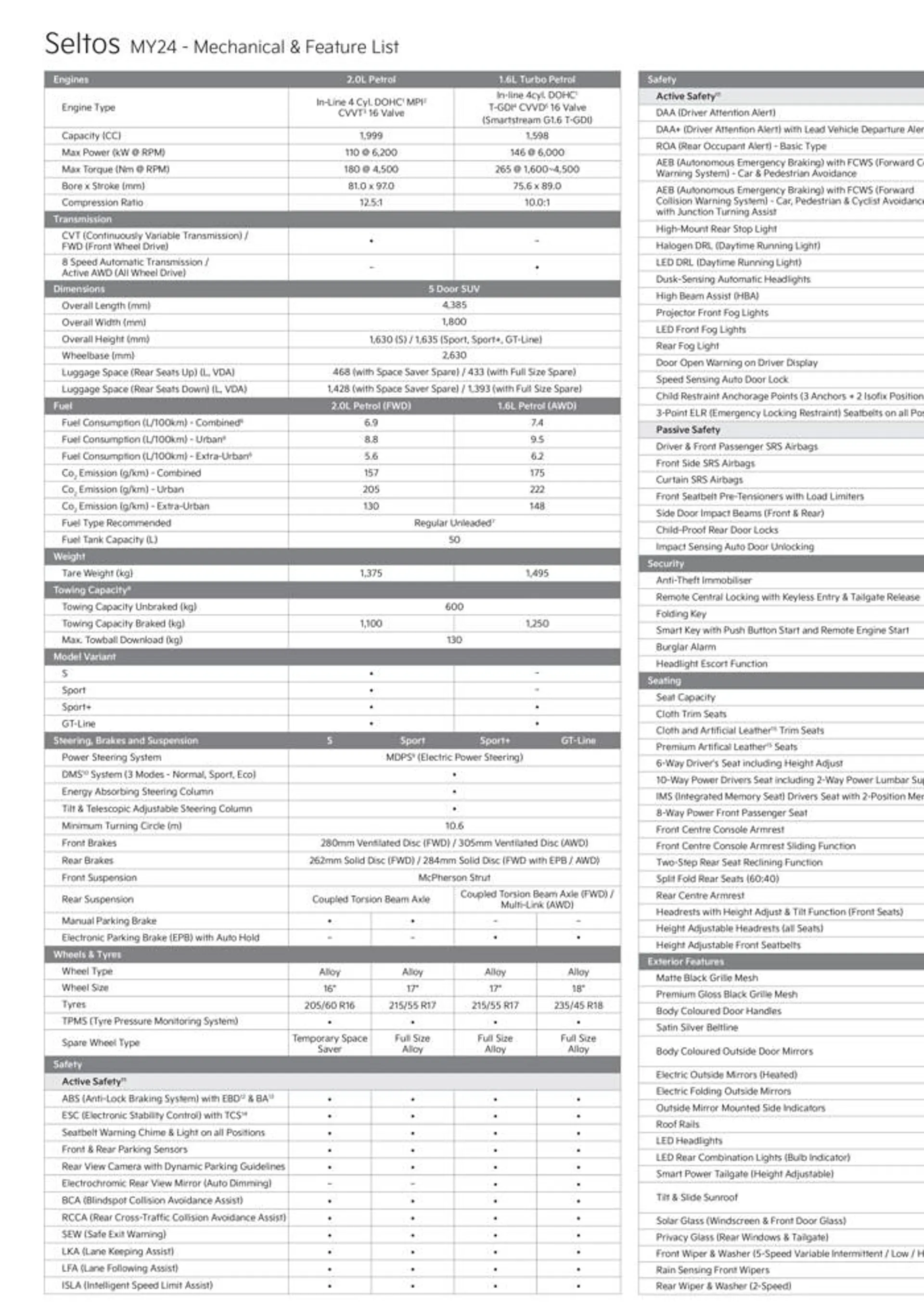 Seltos 2024 - Catalogue valid from 15 June to 31 December 2024 - page 2