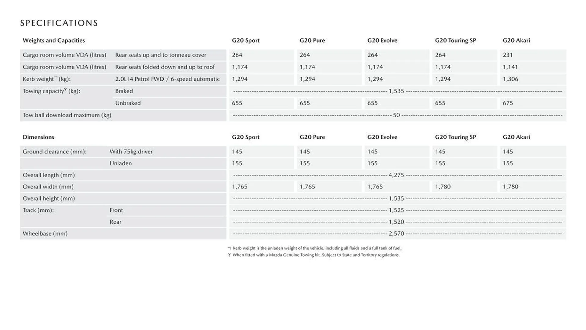 CX - 3 - Catalogue valid from 11 September to 11 September 2025 - page 12