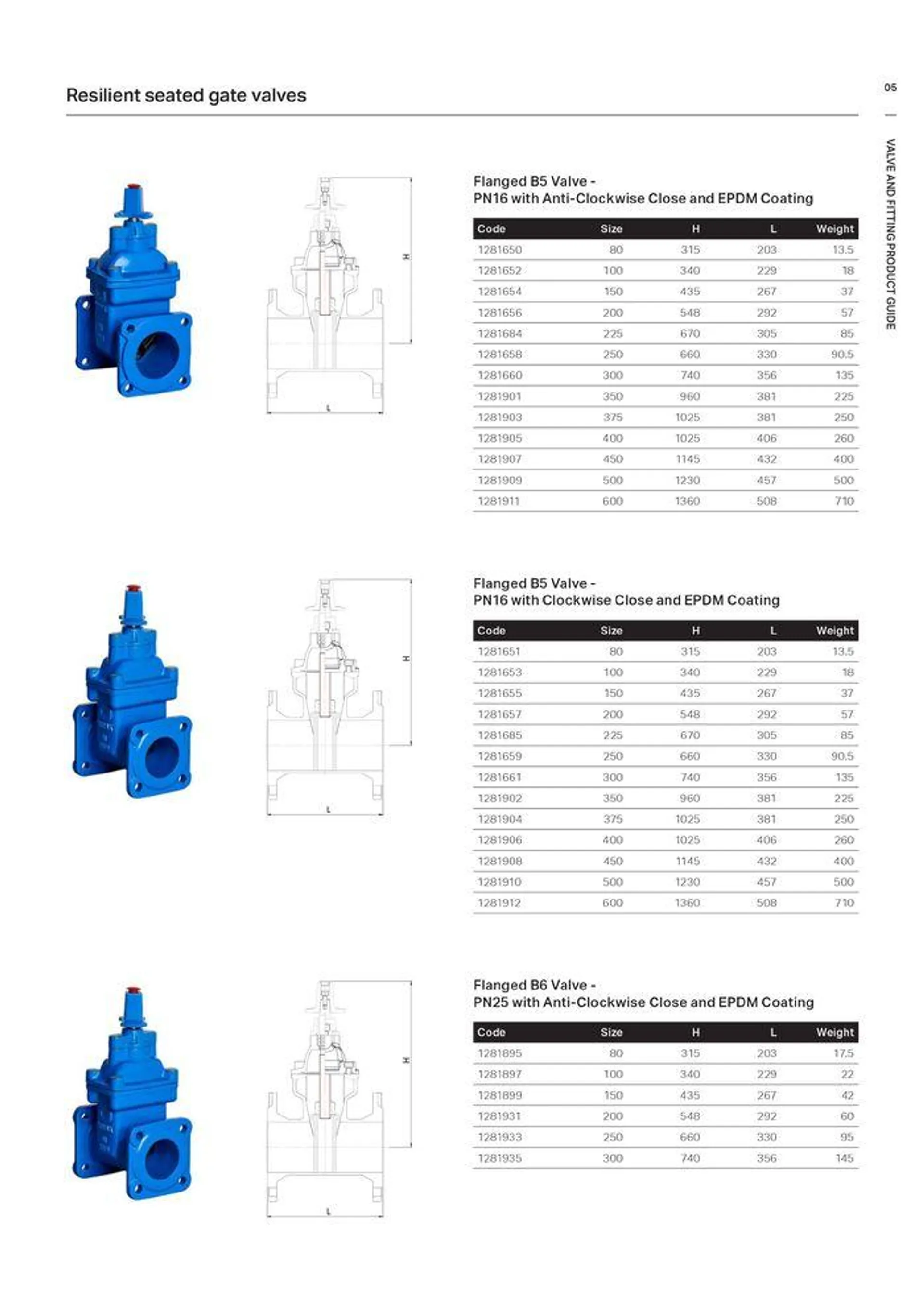 Valve and Fitting Product Guide - Catalogue valid from 24 May to 24 May 2025 - page 5