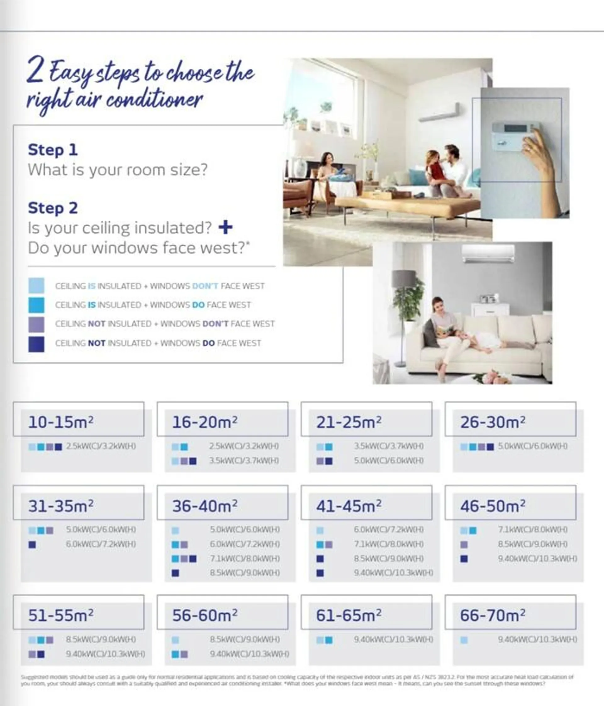 Air Conditioning Buying Guide - Catalogue valid from 13 September to 31 July 2024 - page 5