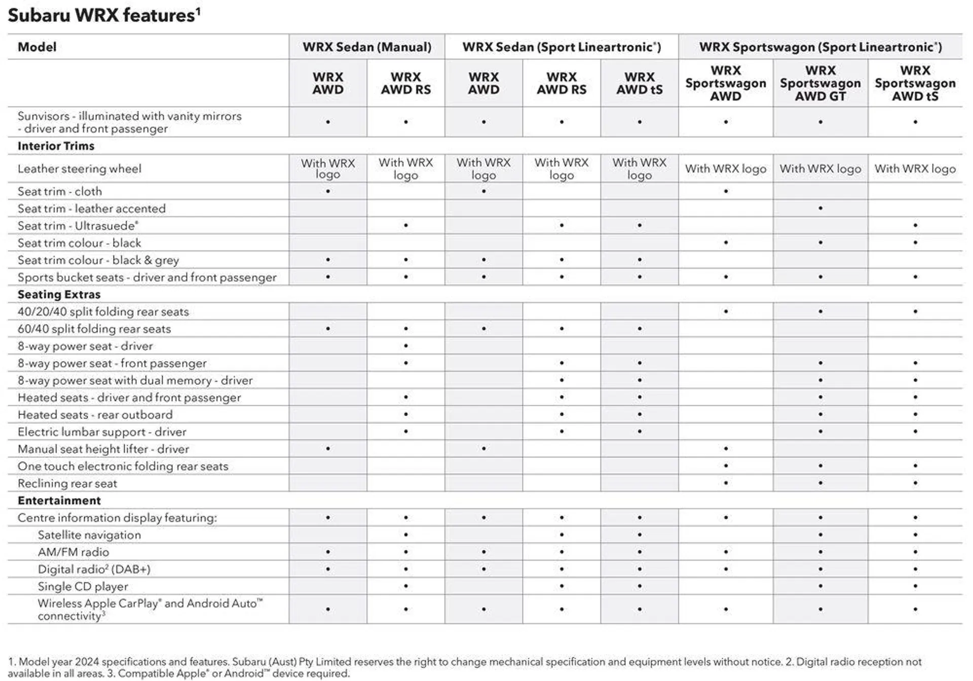 WRX 2024 - Catalogue valid from 4 April to 31 December 2024 - page 52