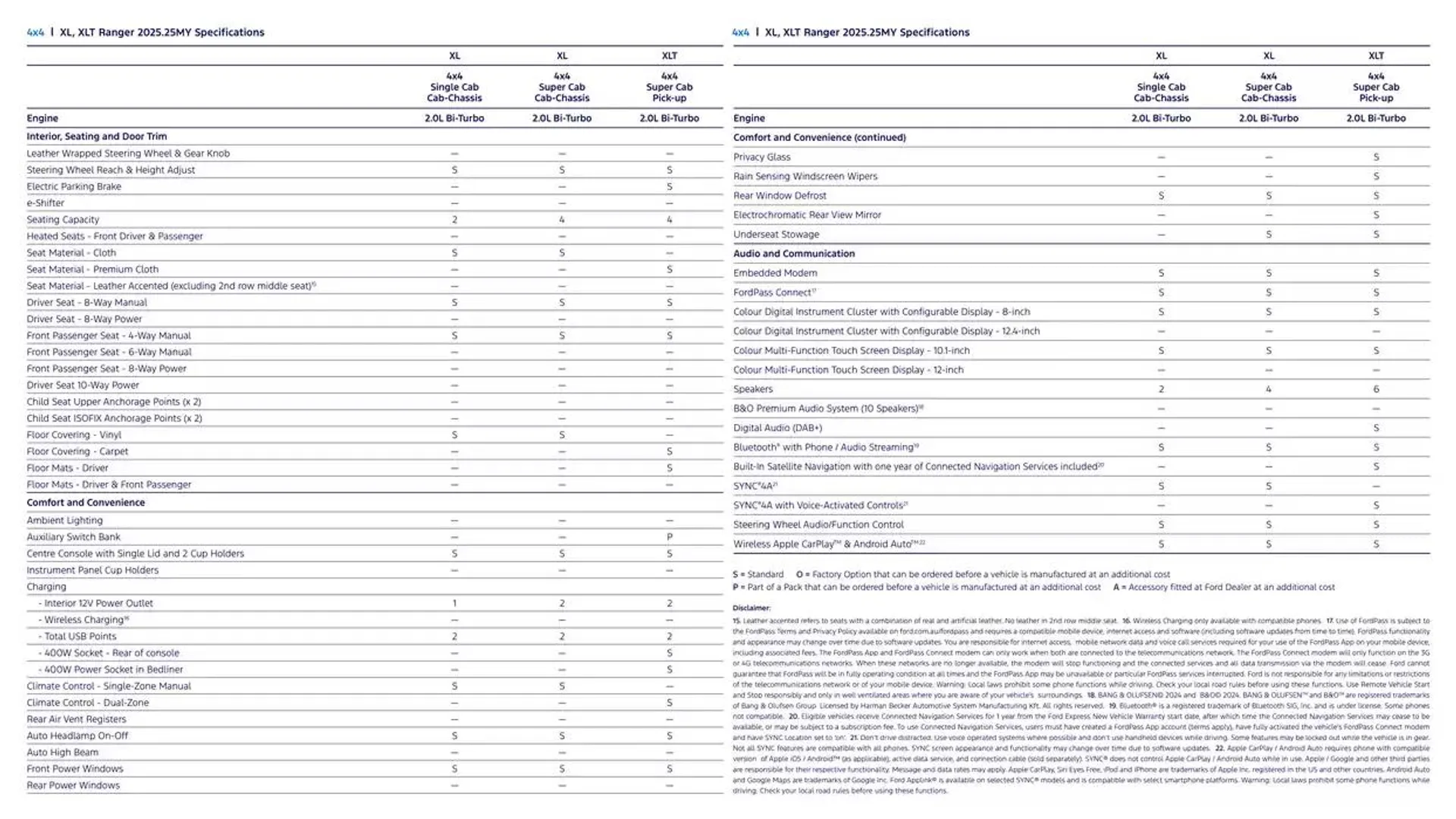 Ranger Brochure - Catalogue valid from 11 December to 11 December 2025 - page 21