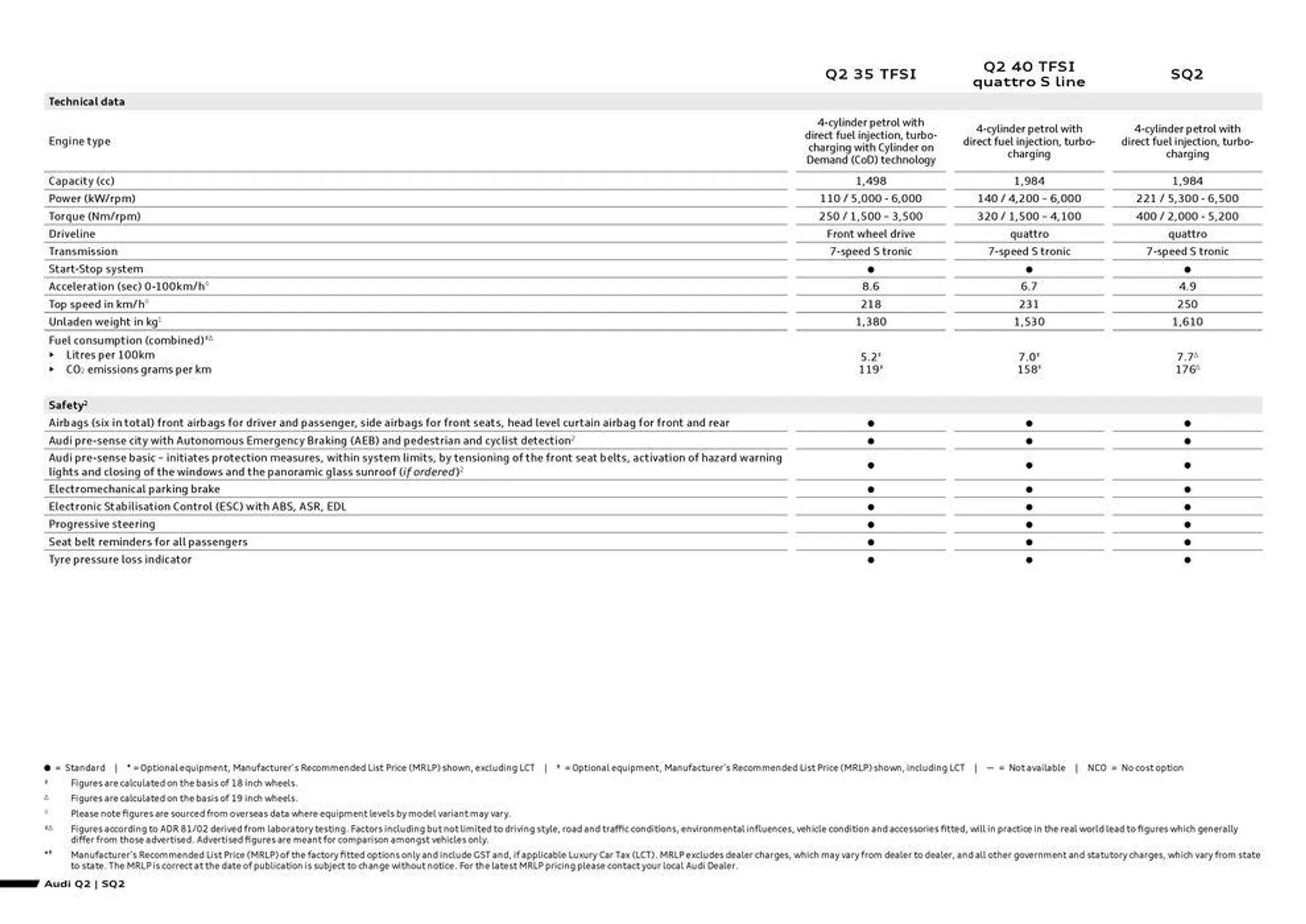 Q2 | SQ2 - Catalogue valid from 11 September to 11 September 2025 - page 2