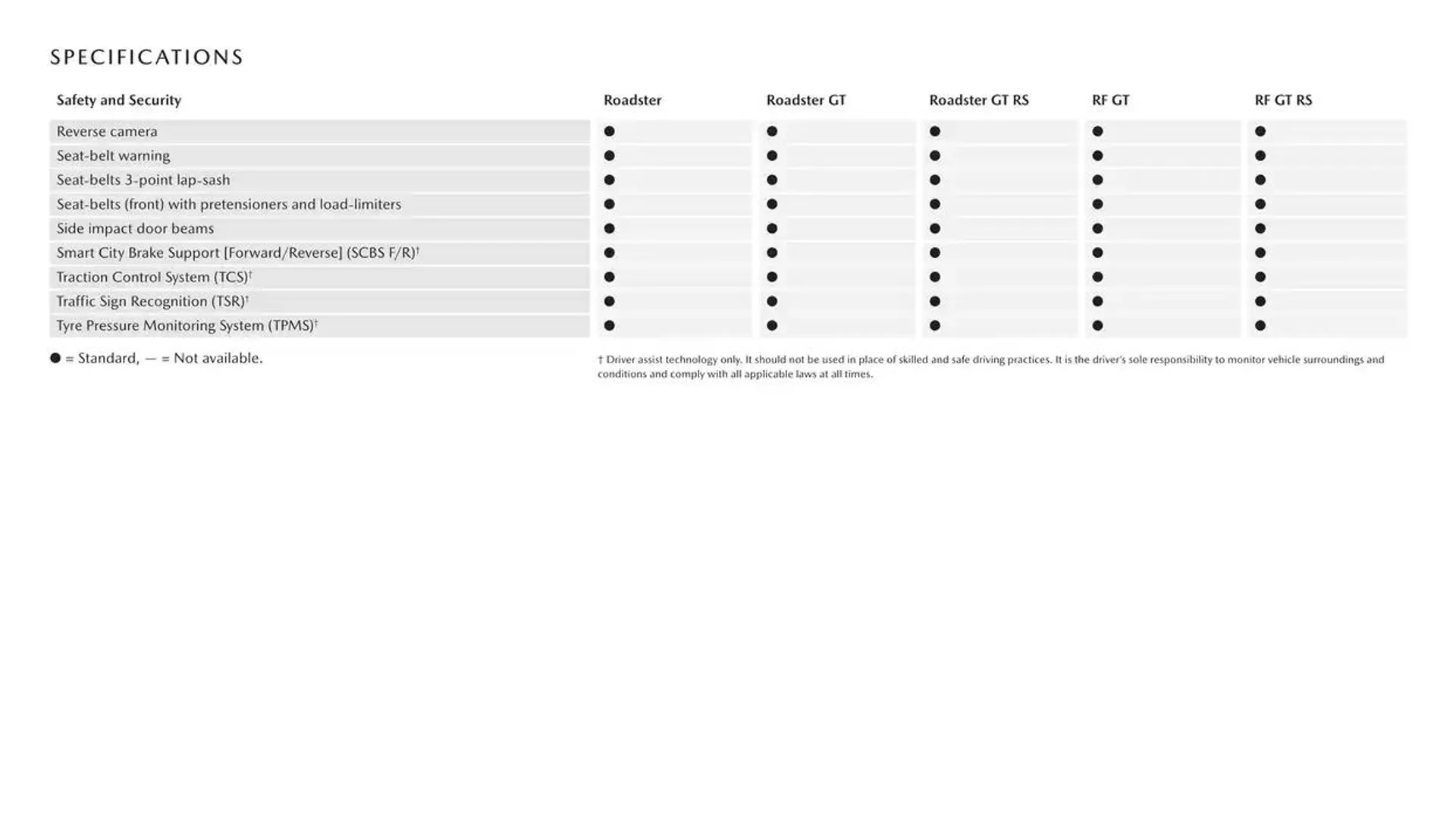 MX - 5 - Catalogue valid from 16 January to 16 January 2026 - page 17