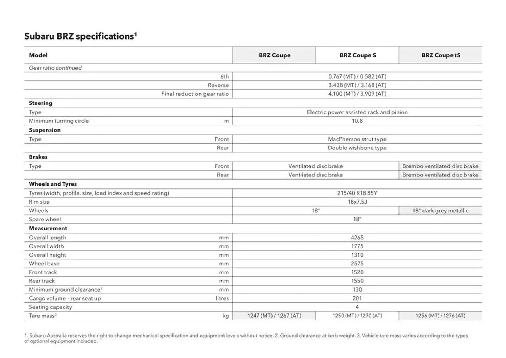 BRZ 2025 - Catalogue valid from 11 December to 11 December 2025 - page 35