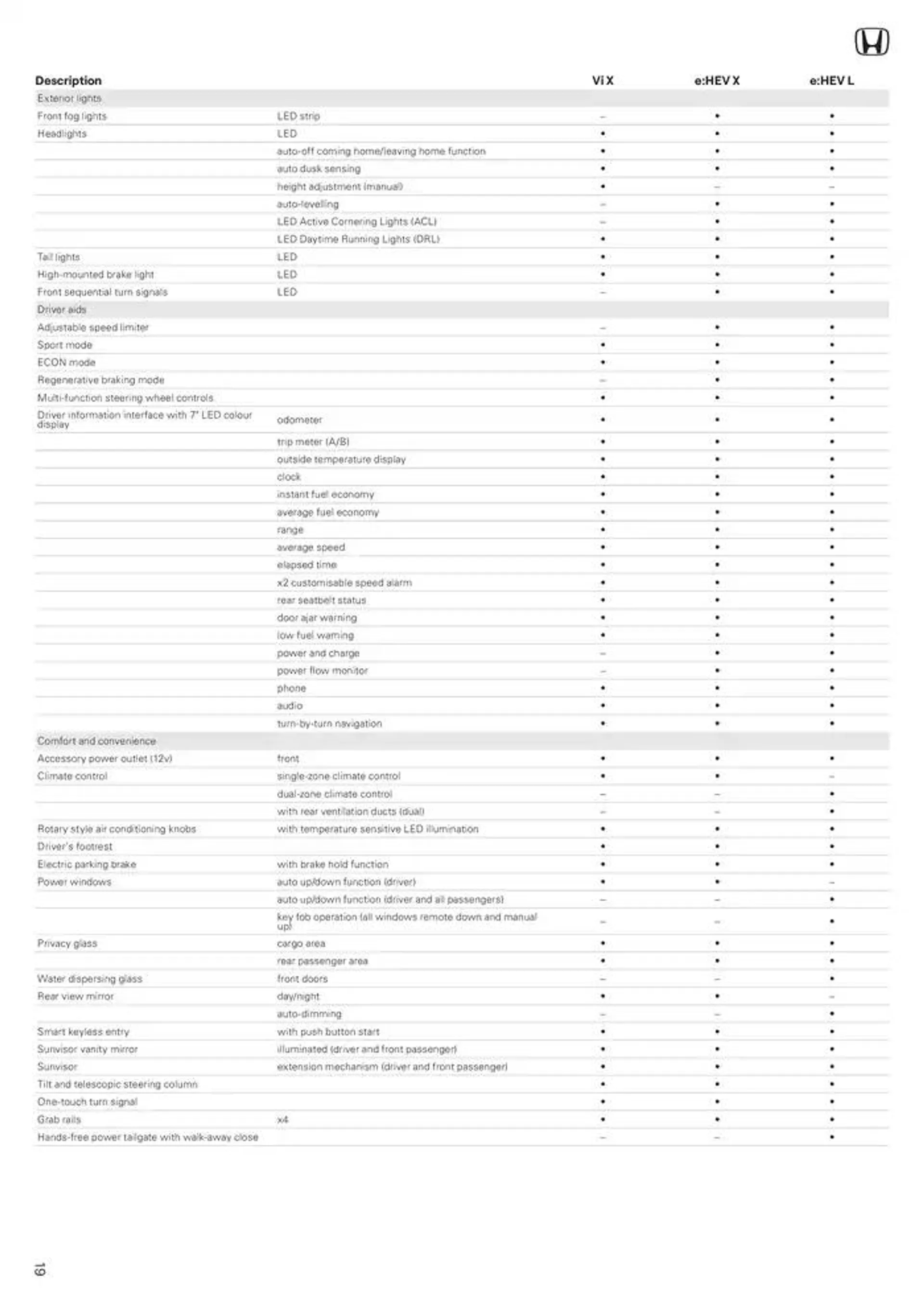 New HRV - Catalogue valid from 7 January to 7 January 2026 - page 19