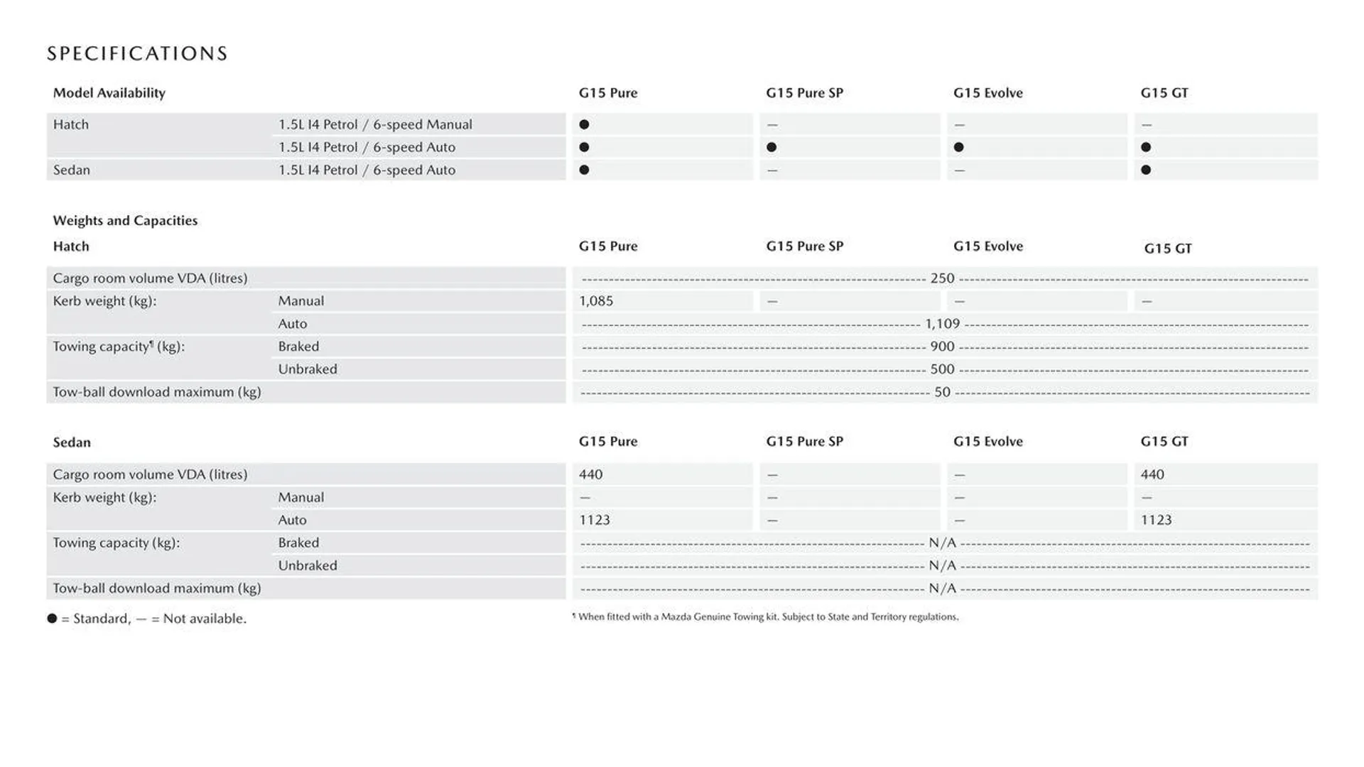 Mazda 2 - Catalogue valid from 11 September to 11 September 2025 - page 8