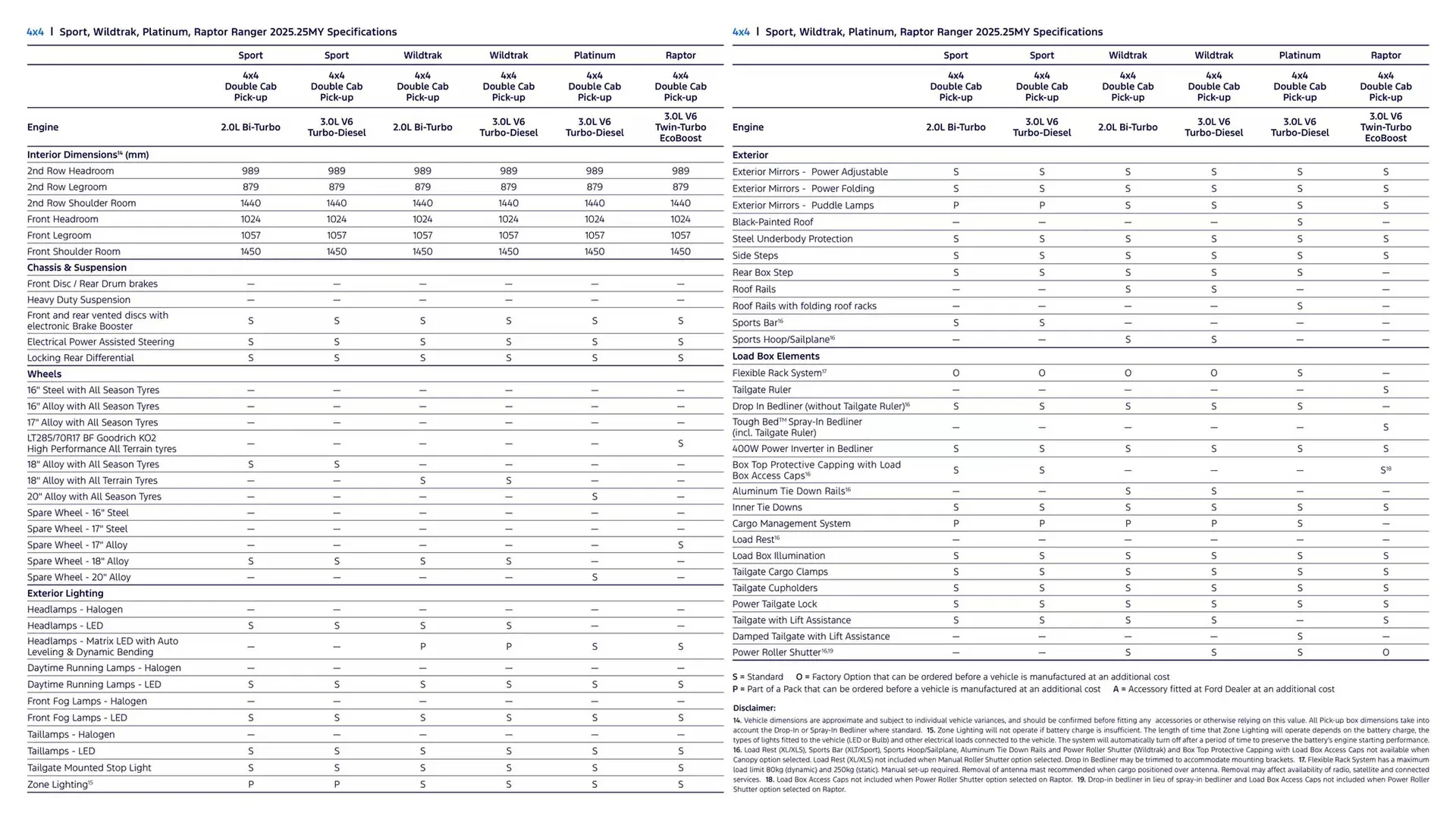 Ford catalogue - Catalogue valid from 7 January to 7 January 2026 - page 32