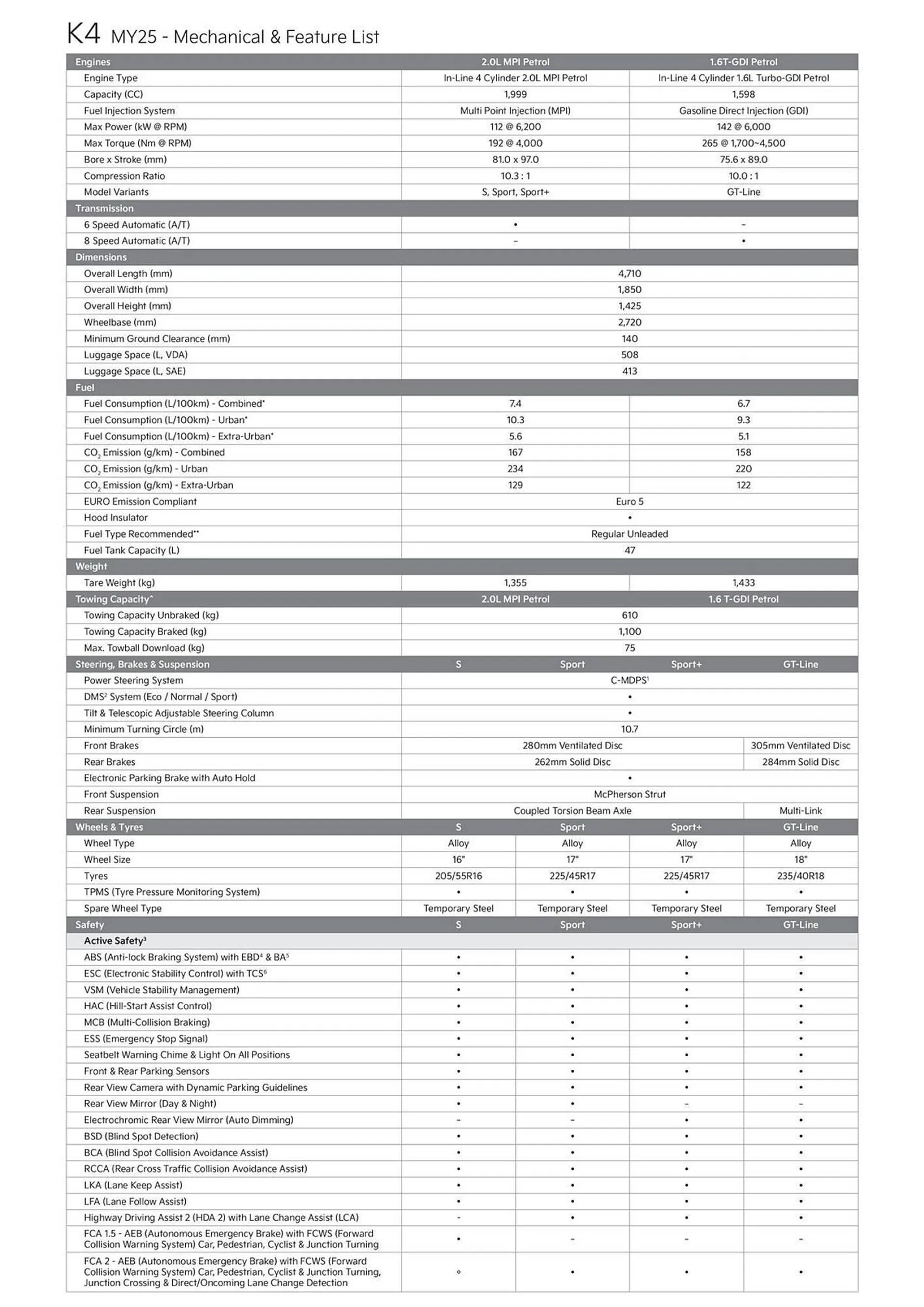 Kia catalogue - Catalogue valid from 16 January to 16 January 2026 - page 2