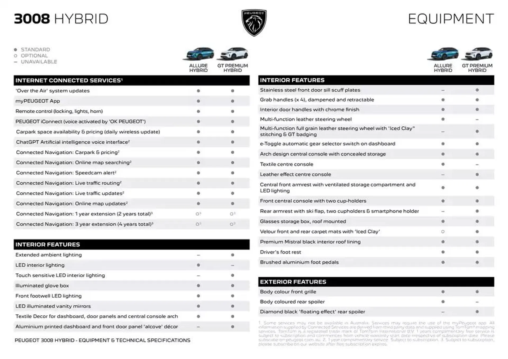 Peugeot 3008 SUV BROCHURE - Catalogue valid from 12 December to 12 December 2025 - page 4