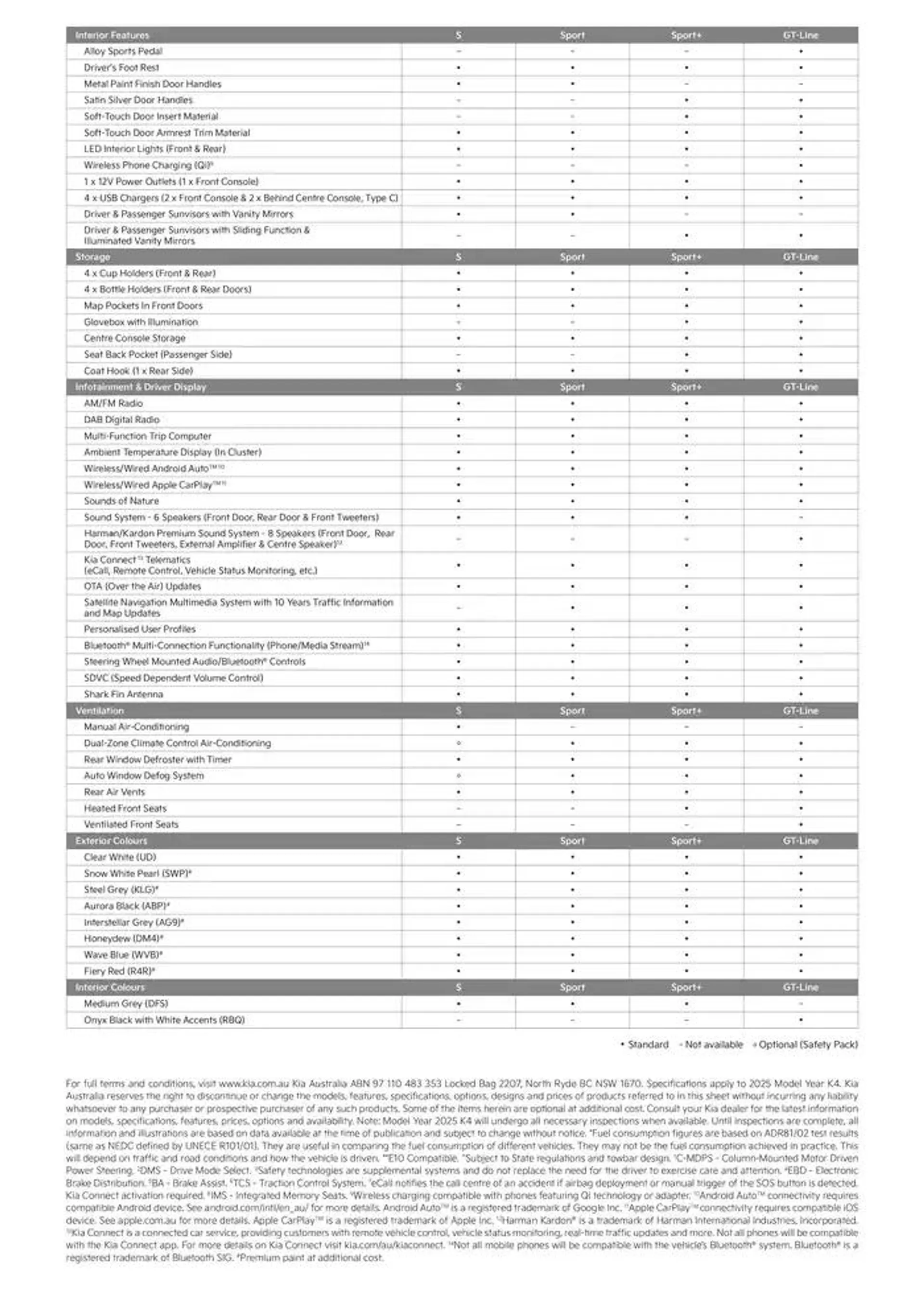 K4 Sedan - Catalogue valid from 16 January to 16 January 2026 - page 4