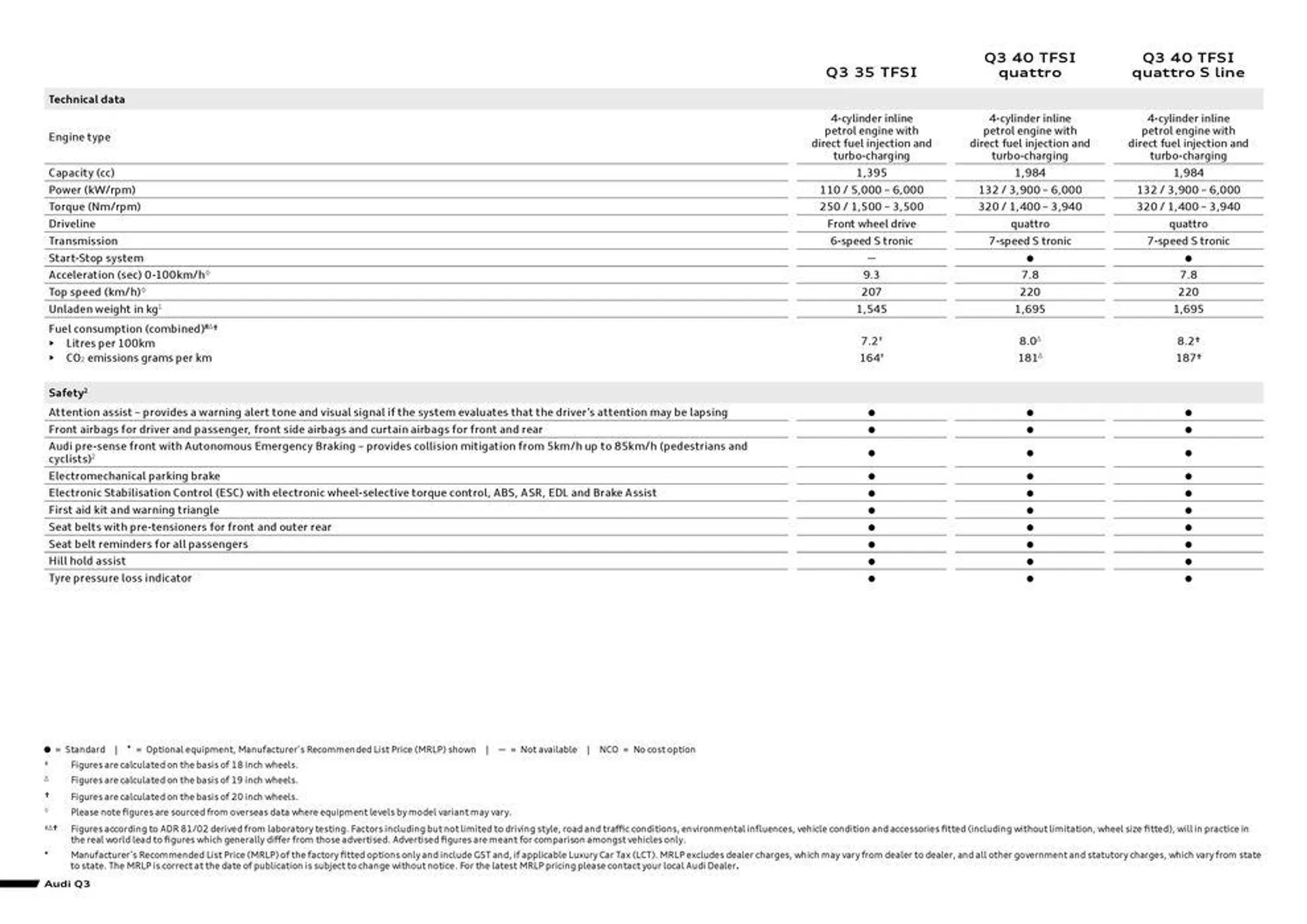 Q3 - Catalogue valid from 11 September to 11 September 2025 - page 2