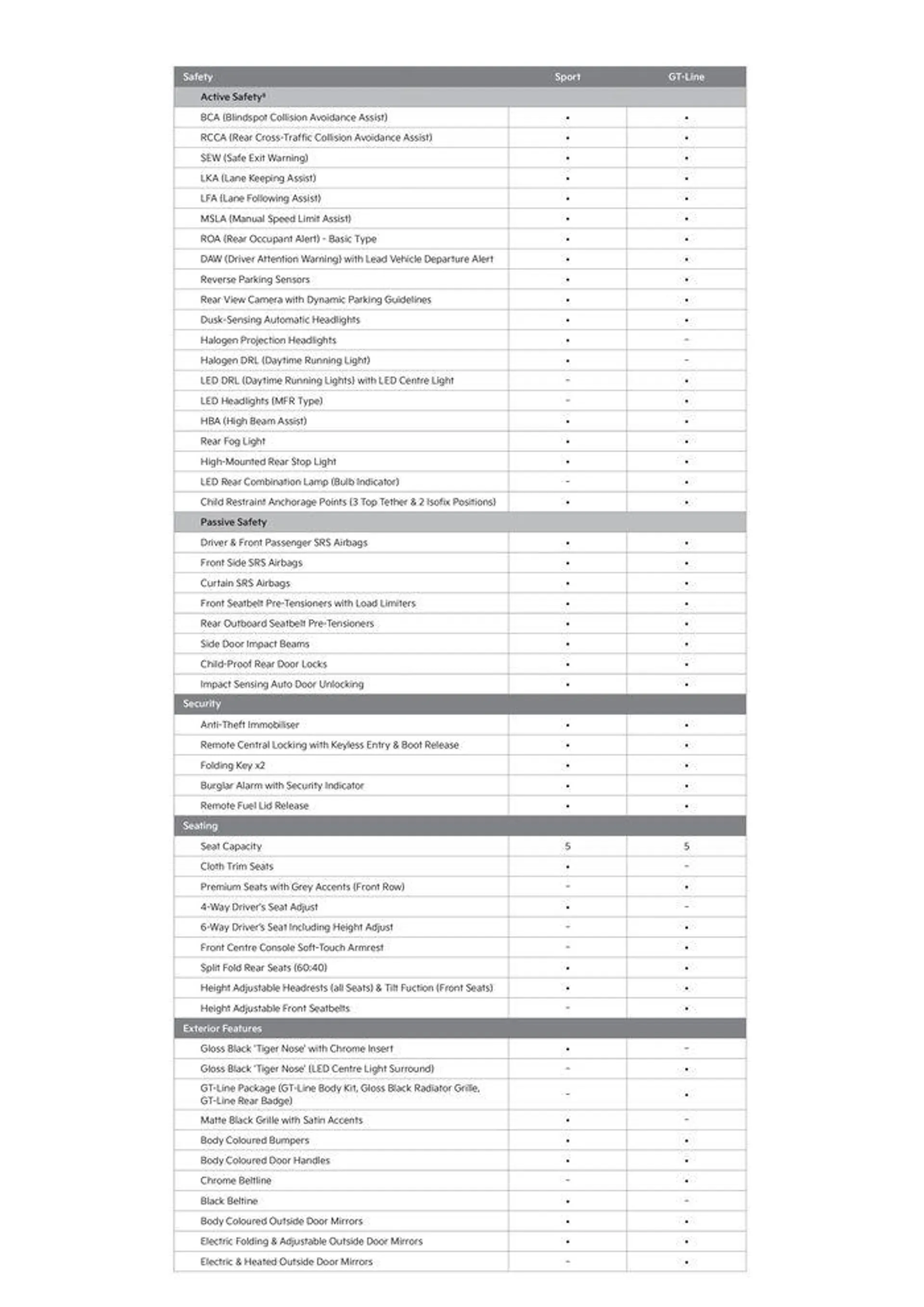 Picanto MY24 Specifications Sheet - Catalogue valid from 15 December to 31 December 2024 - page 2