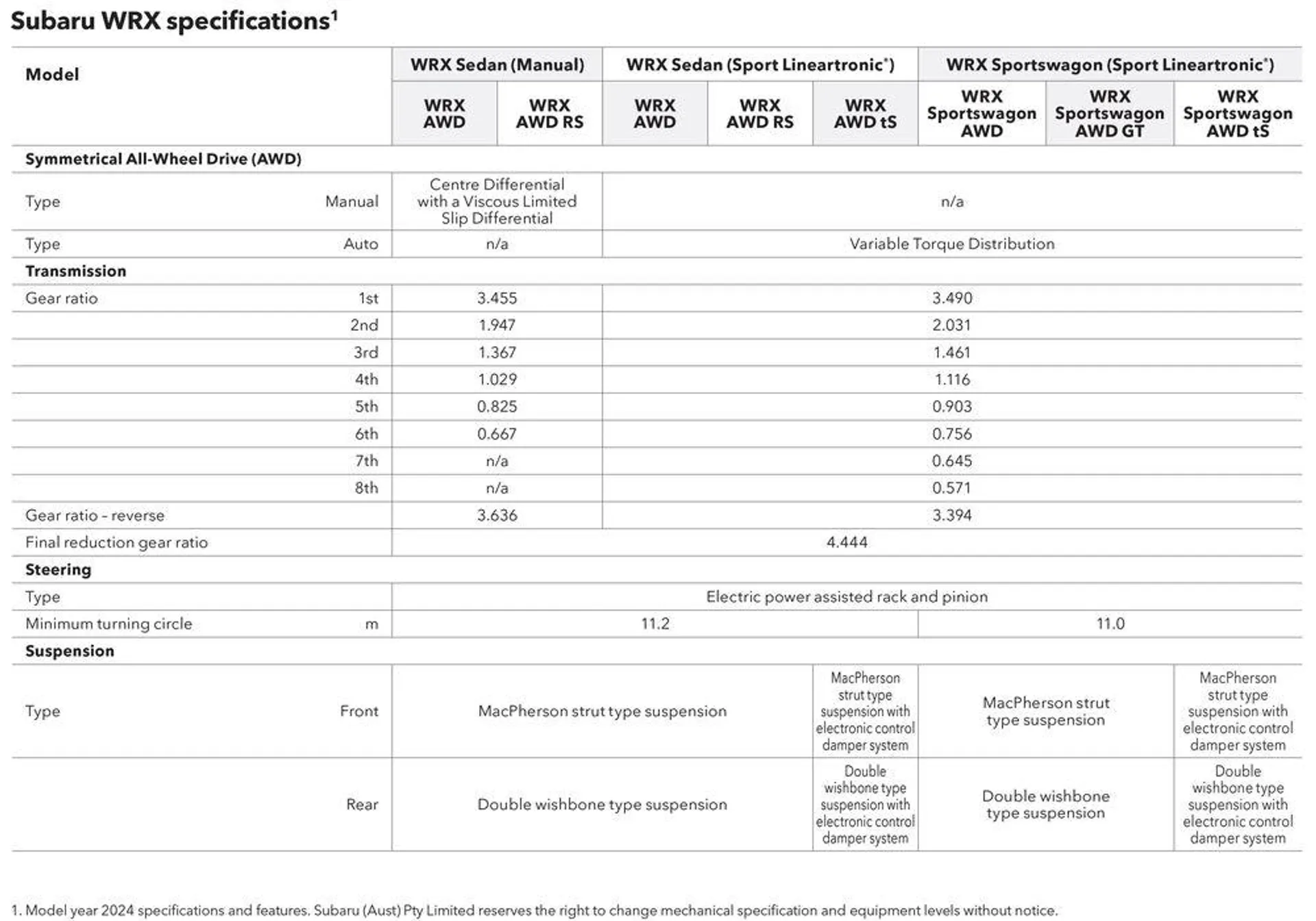 WRX 2024 - Catalogue valid from 4 April to 31 December 2024 - page 45