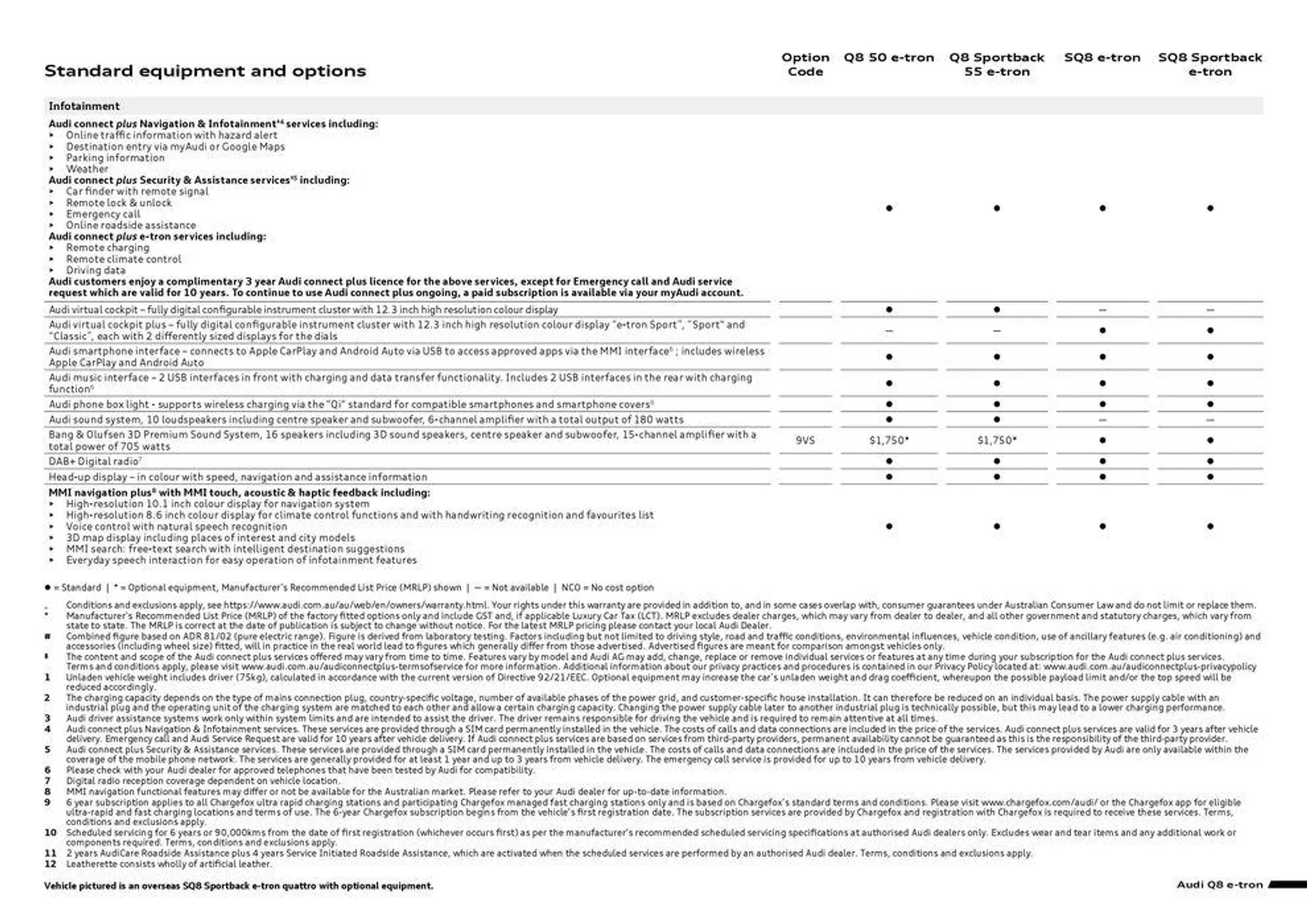 Q8 e-tron | SQ8 e-tron - Catalogue valid from 11 September to 11 September 2025 - page 7