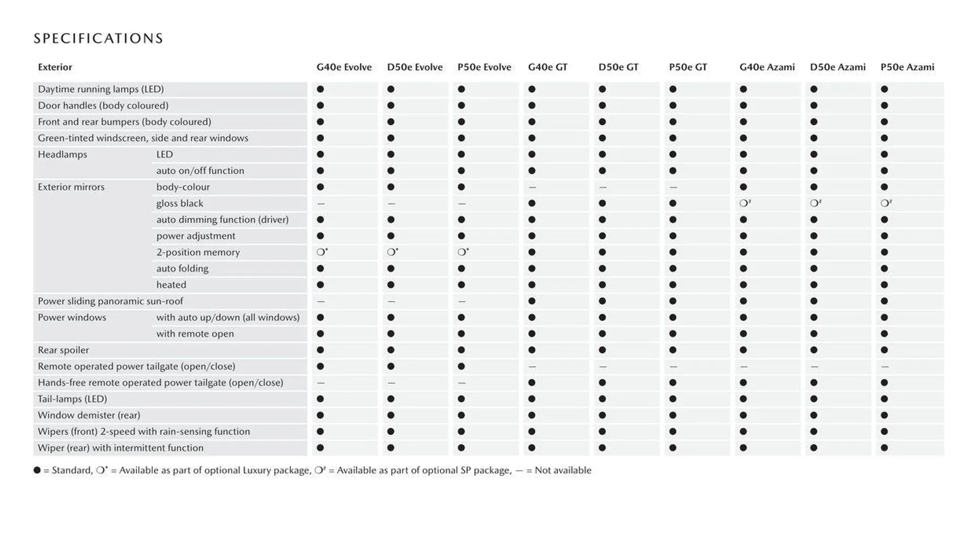 CX - 60 - Catalogue valid from 11 September to 11 September 2025 - page 12