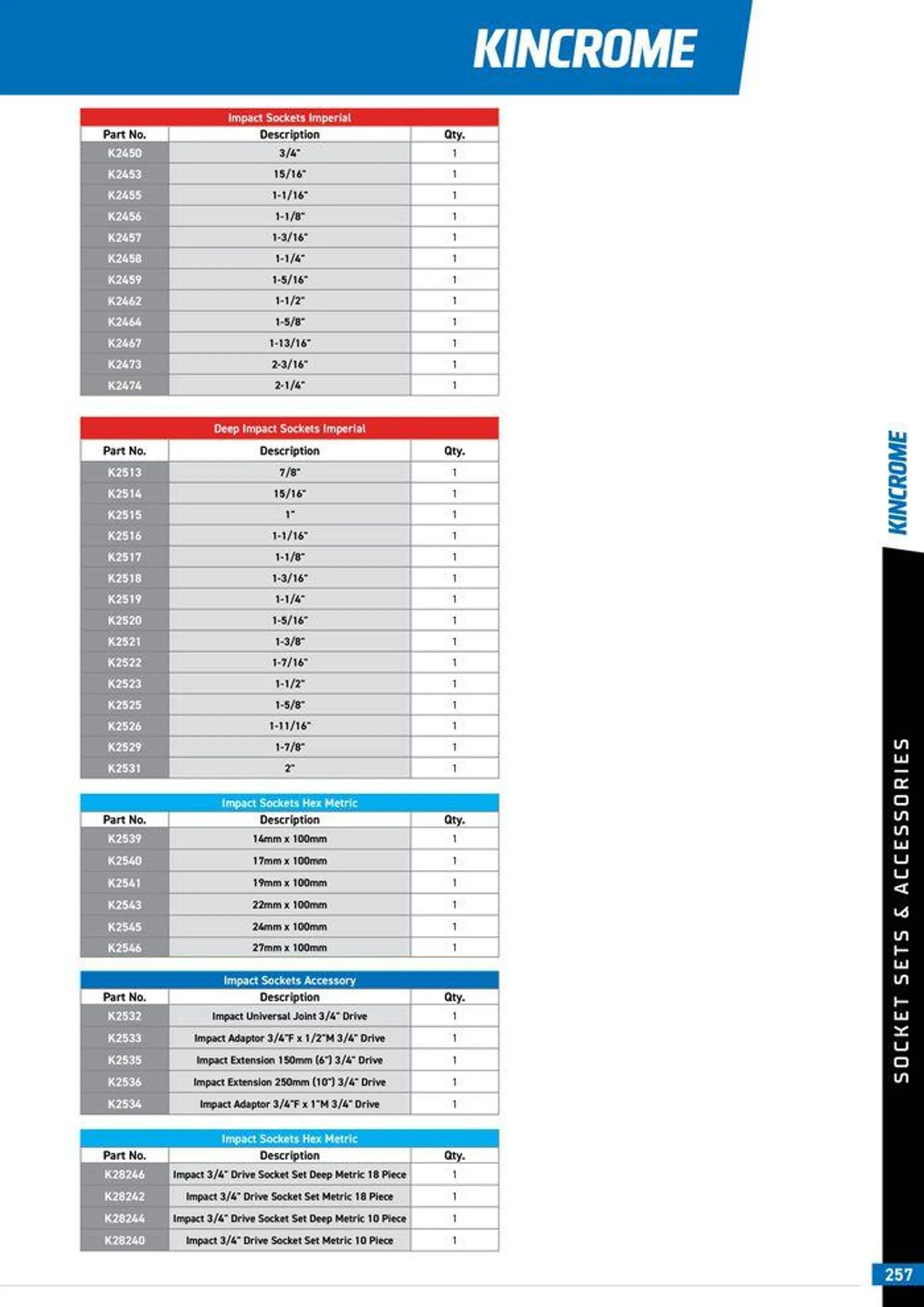 Product Guide 2024 - Catalogue valid from 25 March to 31 December 2024 - page 259