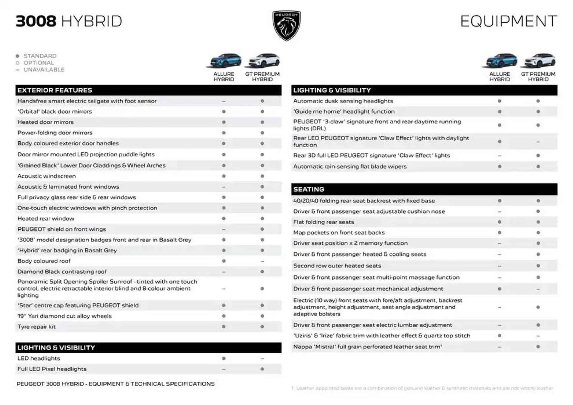 Peugeot 3008 SUV BROCHURE - Catalogue valid from 12 December to 12 December 2025 - page 5