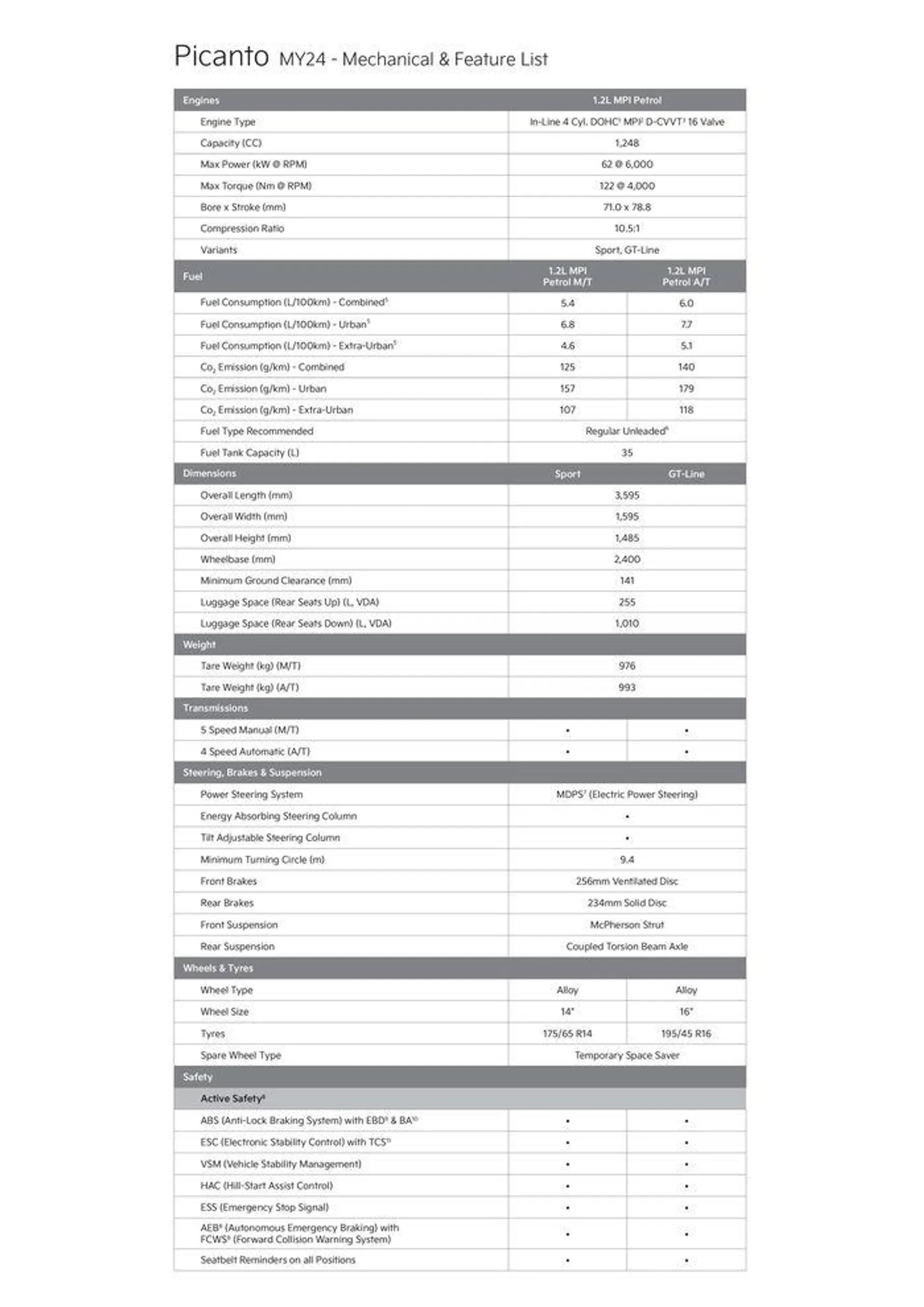 Picanto MY24 Specifications Sheet - Catalogue valid from 15 December to 31 December 2024 - page 1