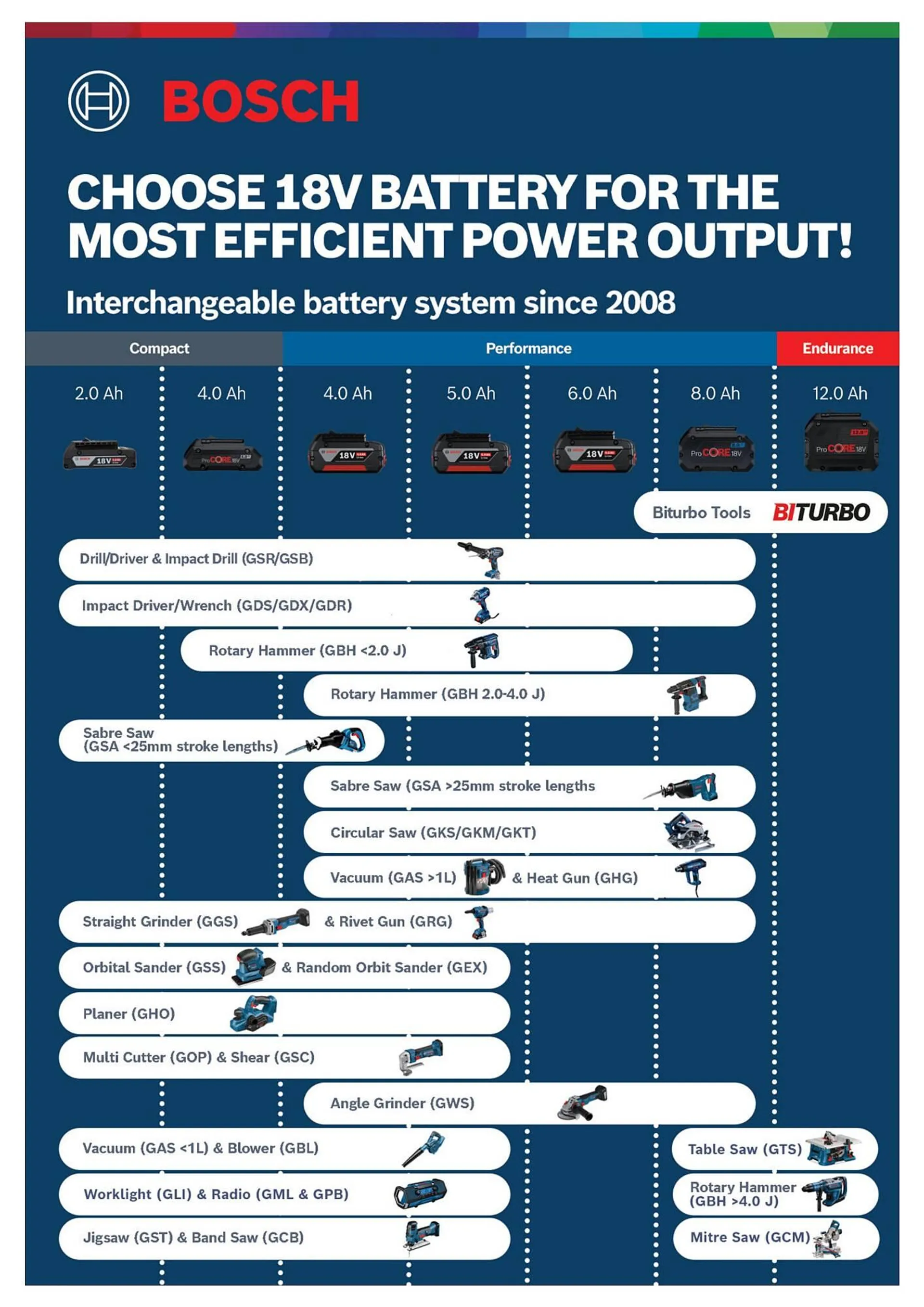 Bosch catalogue - 21