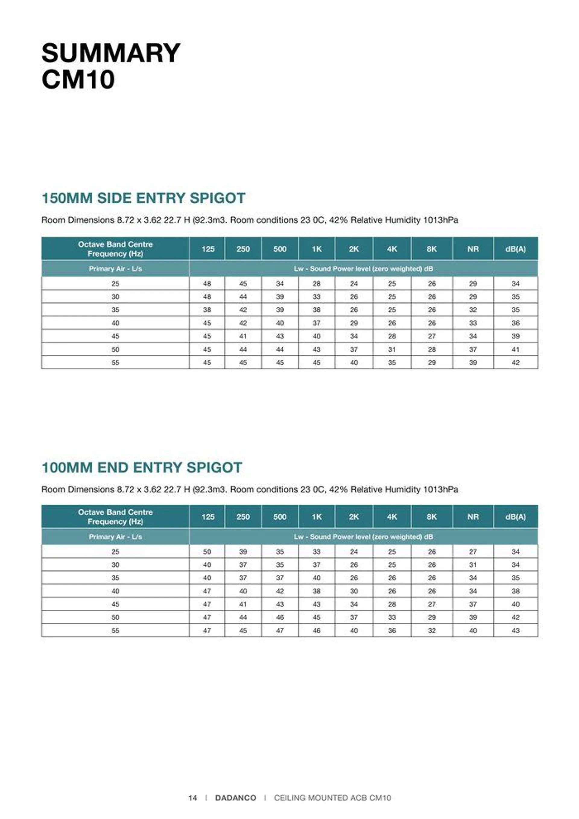 CM10 Ceiling Mounted Active Chilled Beams - Catalogue valid from 24 May to 24 May 2025 - page 14