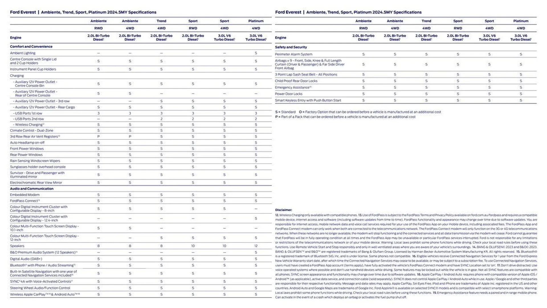 Everest 2024 - Catalogue valid from 3 November to 31 December 2024 - page 14