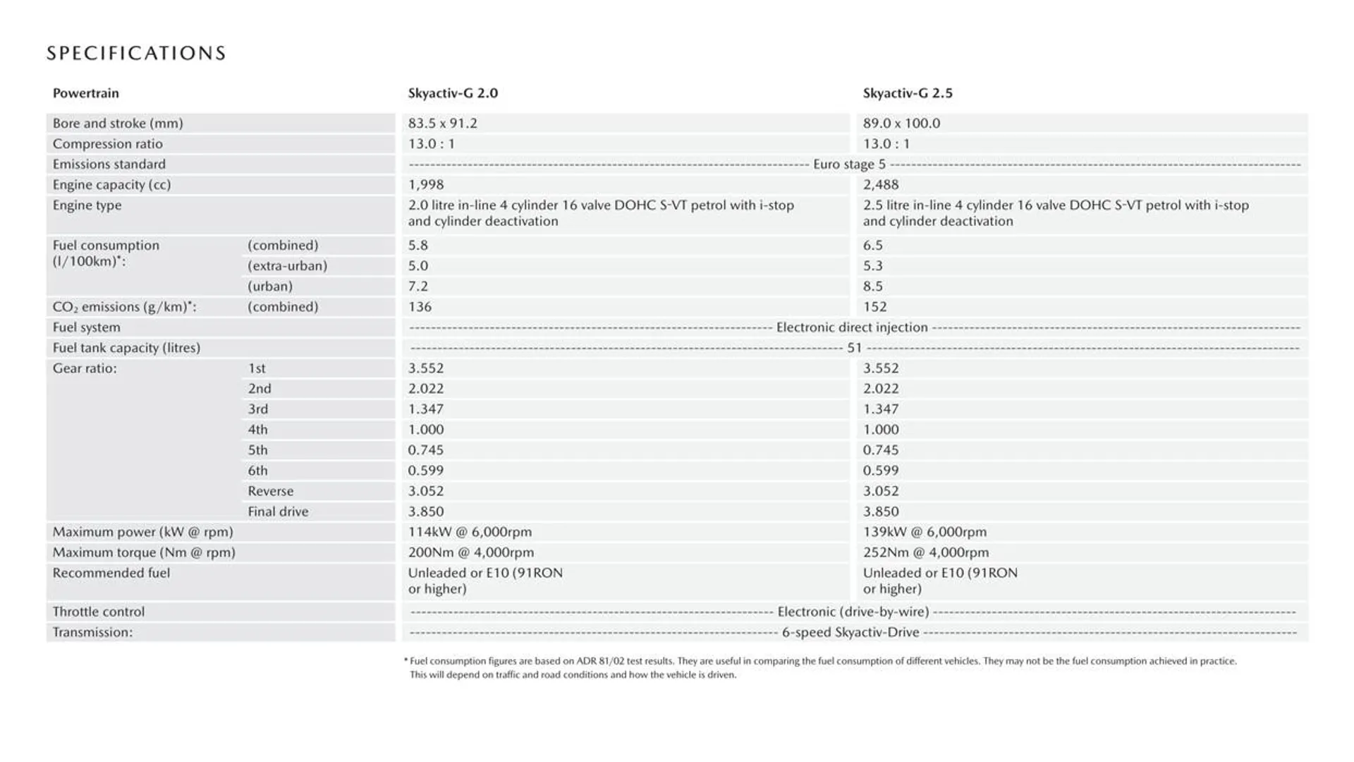 Mazda 3 Sedan - Catalogue valid from 2 October to 30 June 2024 - page 9