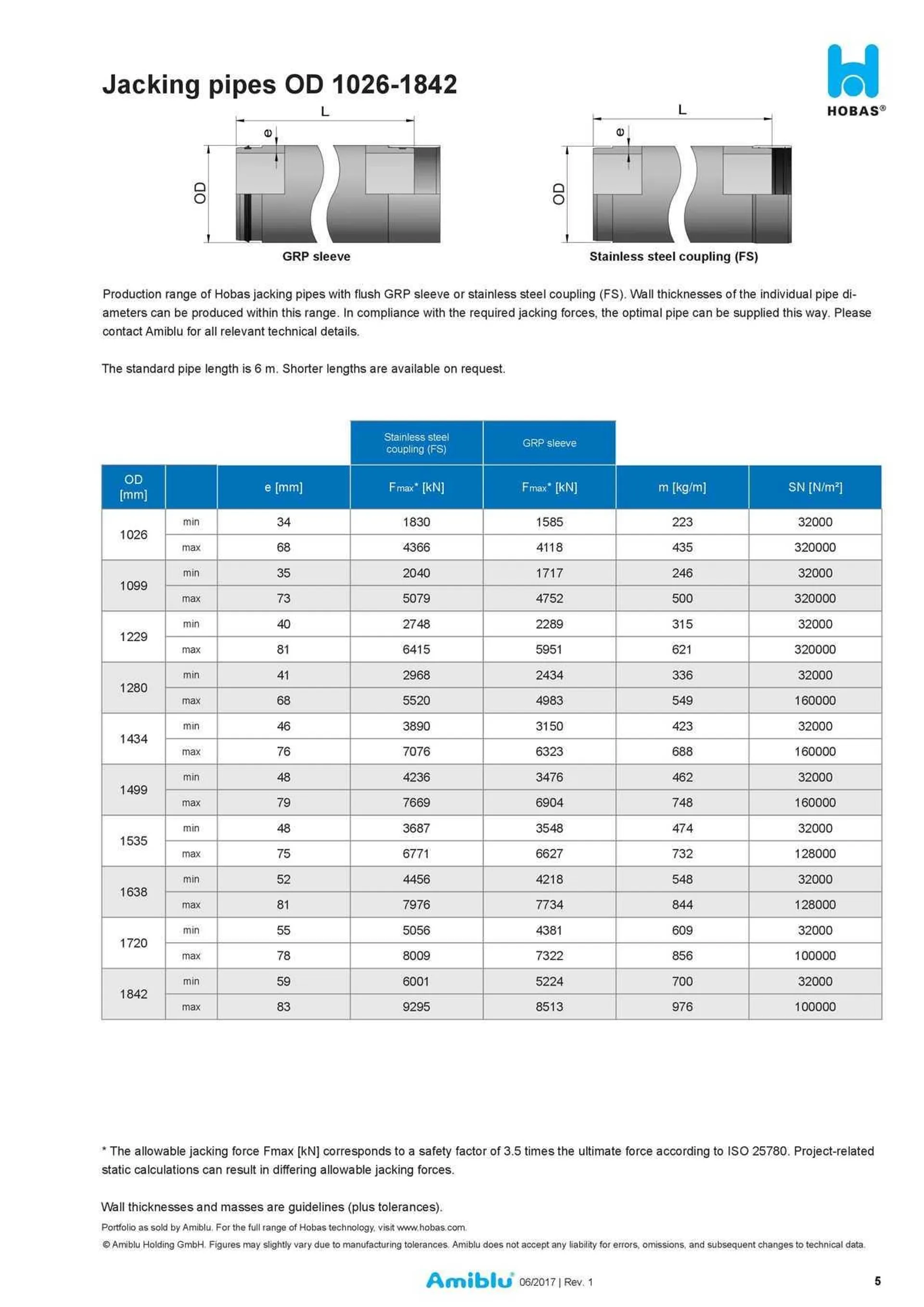 Reece Catalogue - Catalogue valid from 22 January to 31 December 2024 - page 4