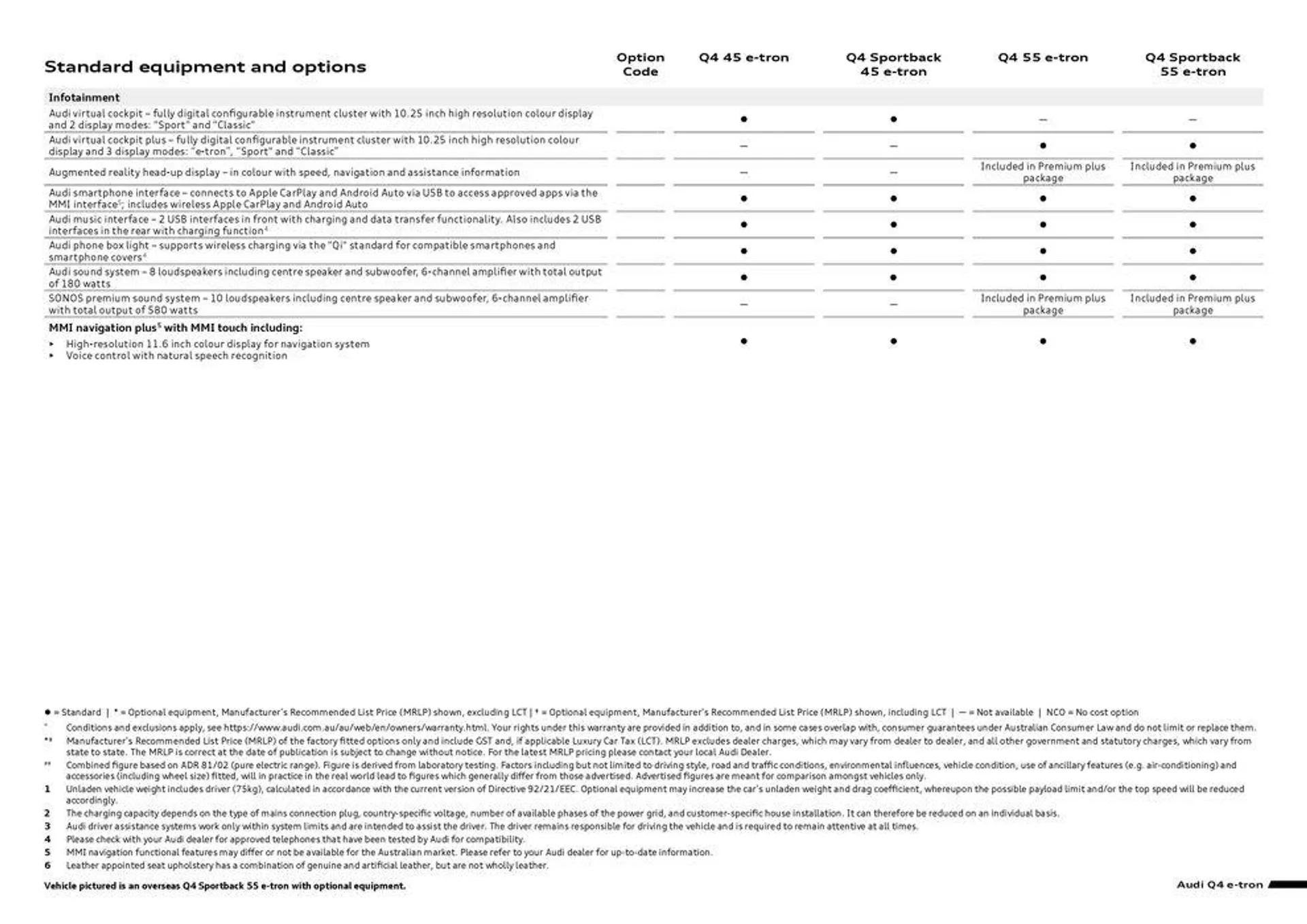 Q4 e-tron - Catalogue valid from 11 September to 11 September 2025 - page 7