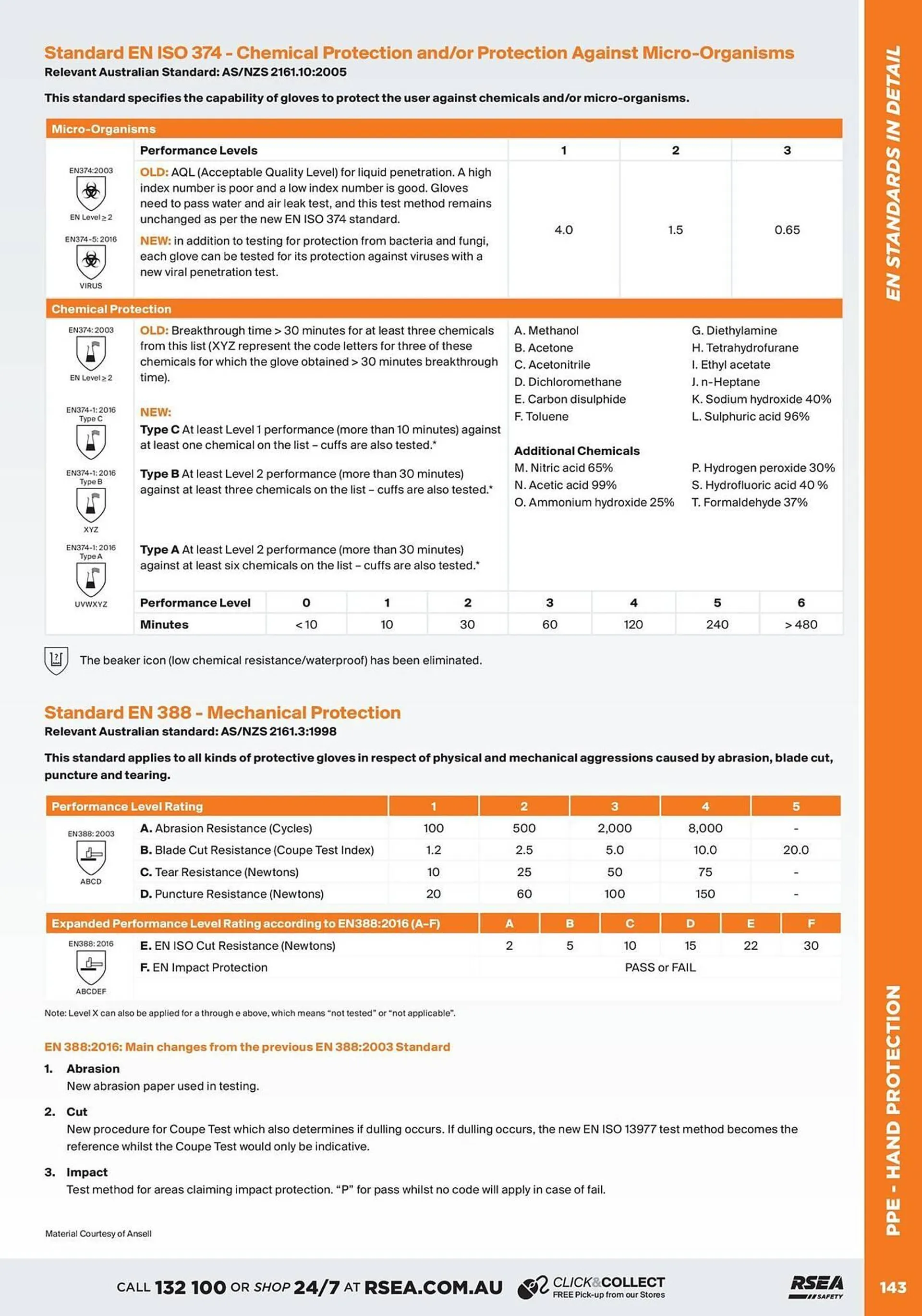 RSEA Safety catalogue - Catalogue valid from 27 September to 31 December 2024 - page 29