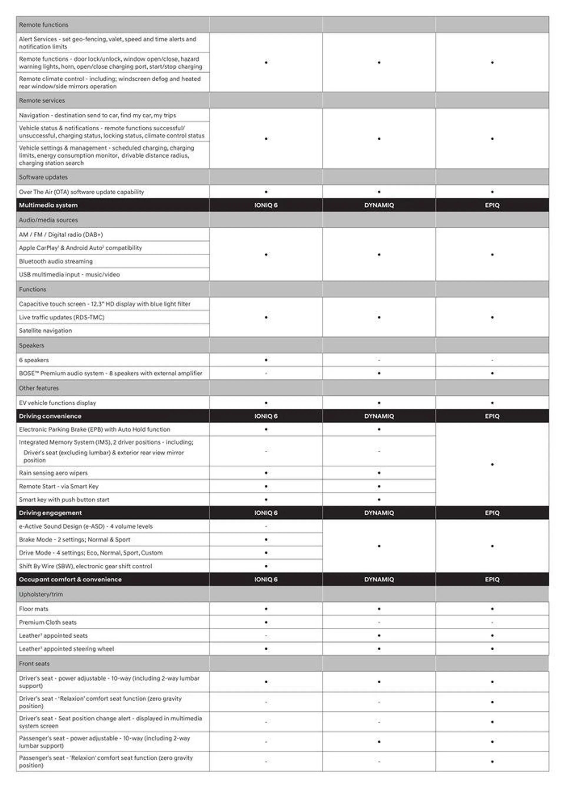 IONIQ6 MY24 Specifications Sheet - Catalogue valid from 6 March to 31 December 2024 - page 4