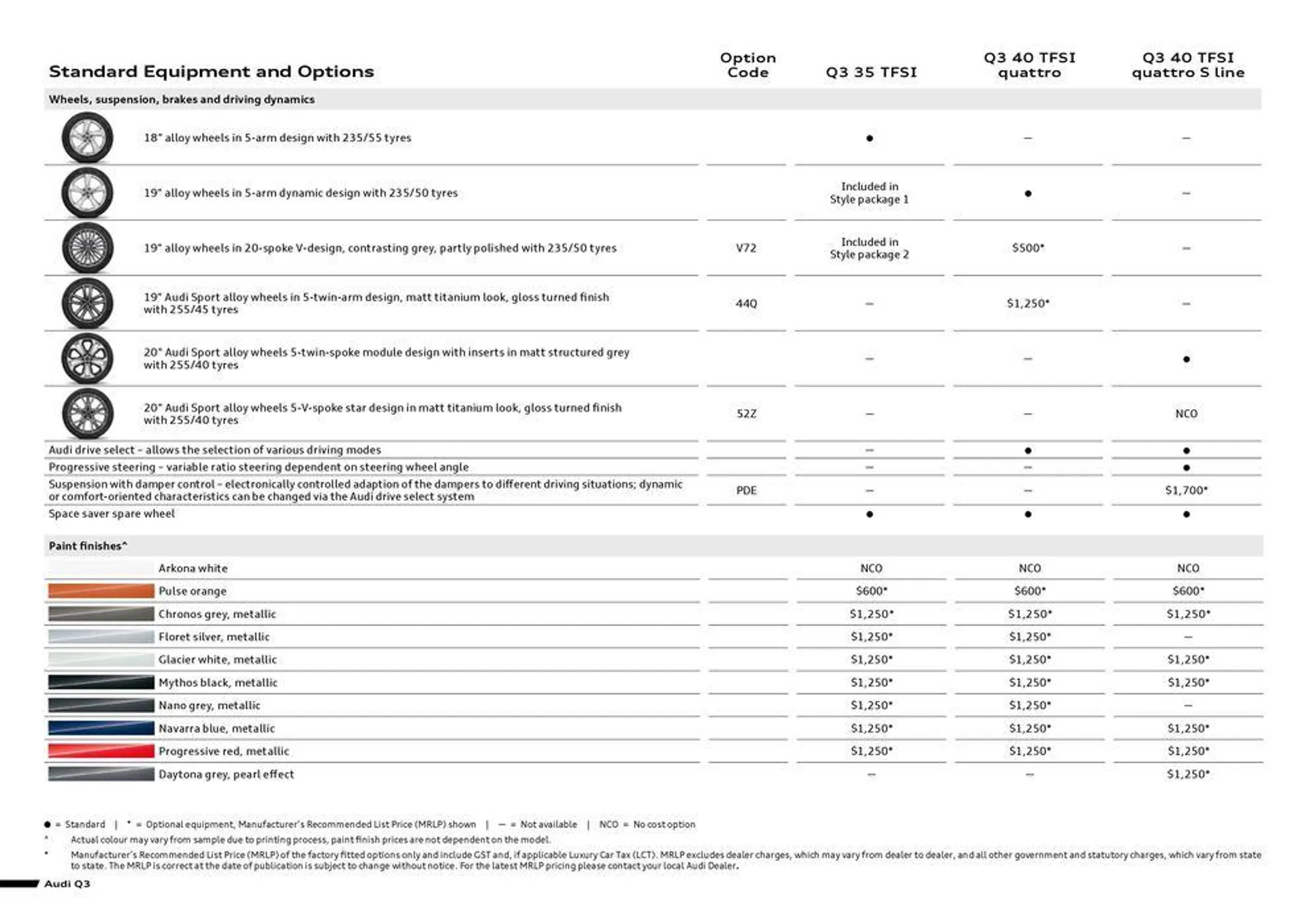 Q3 - Catalogue valid from 11 September to 11 September 2025 - page 4