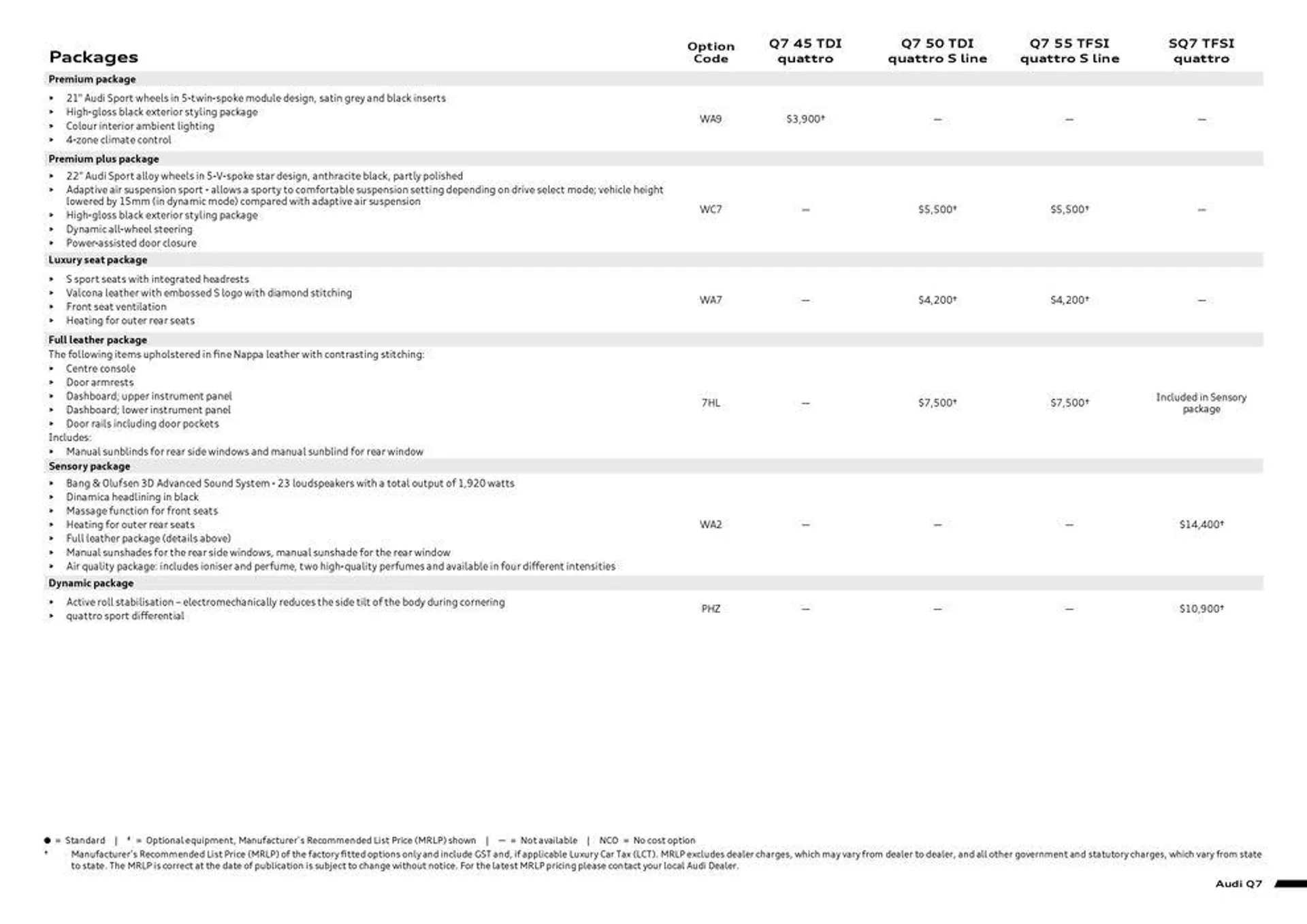 Q7 | SQ7 - Catalogue valid from 11 September to 11 September 2025 - page 3