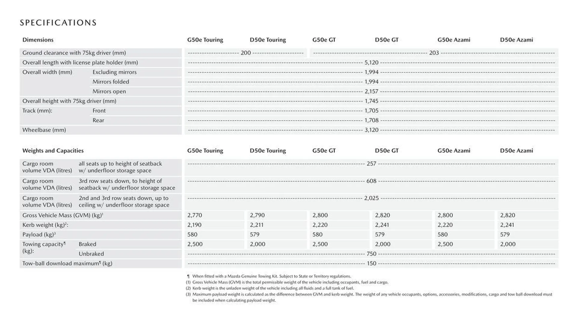 CX - 90 - Catalogue valid from 11 September to 11 September 2025 - page 11