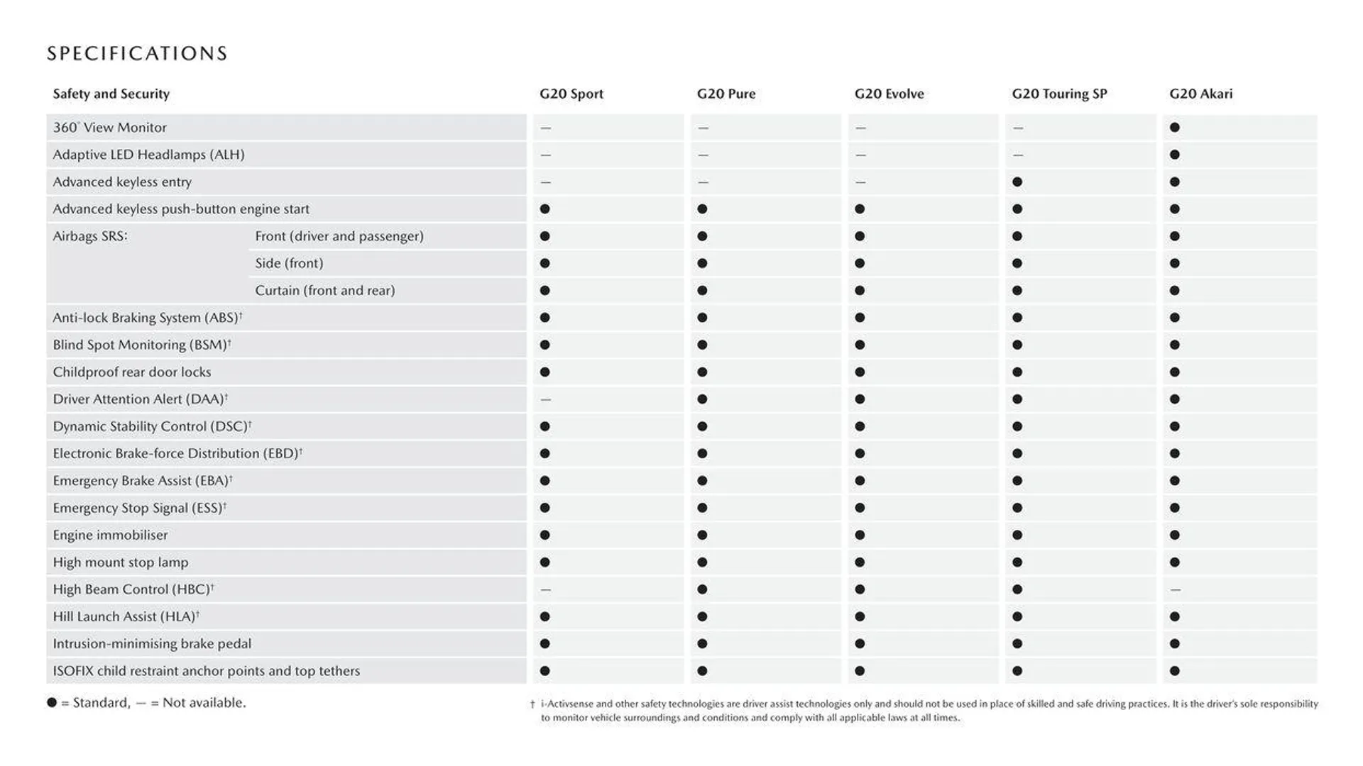 CX - 3 - Catalogue valid from 11 September to 11 September 2025 - page 16