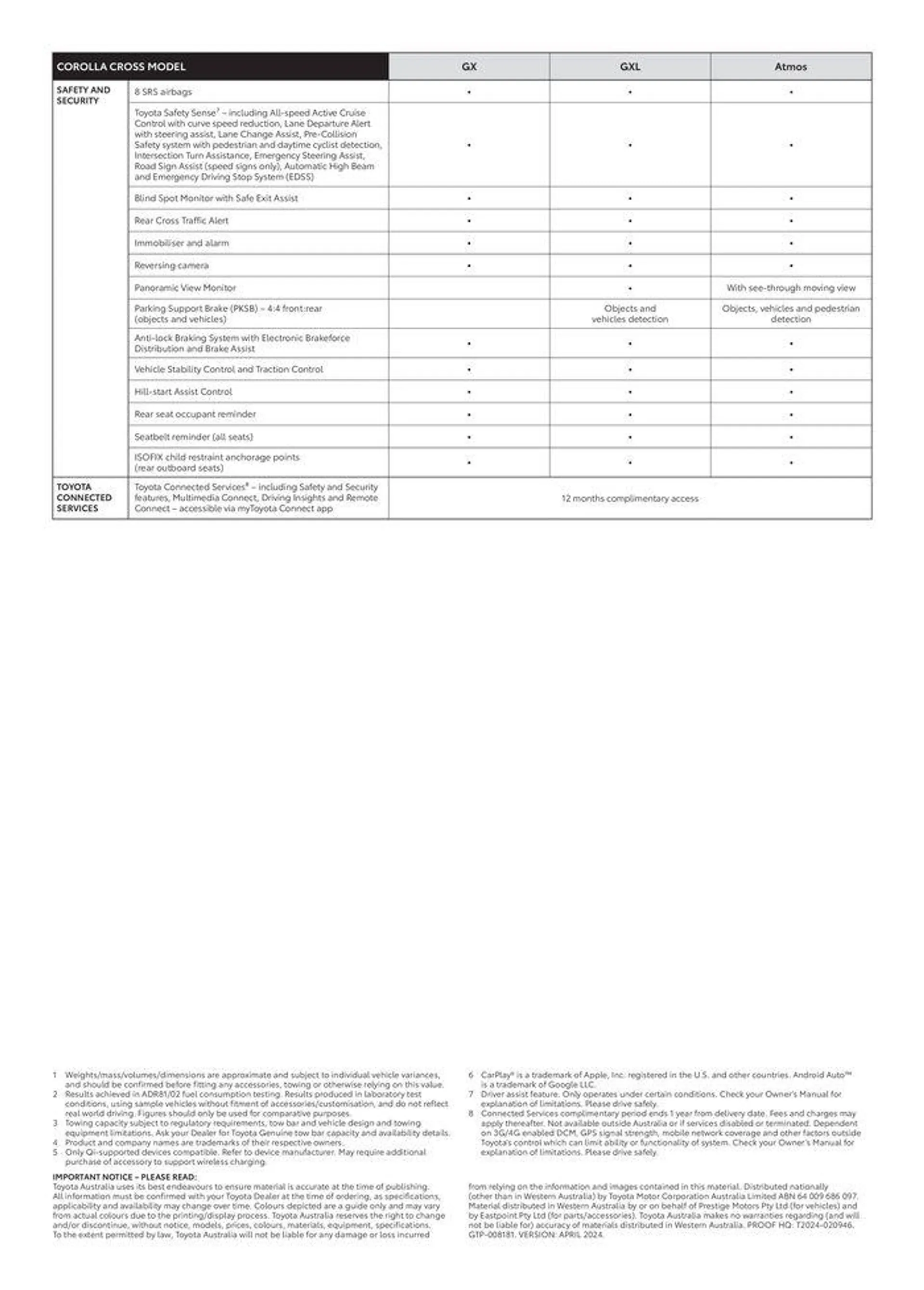 Toyota Corolla Cross Specification Sheet - 3